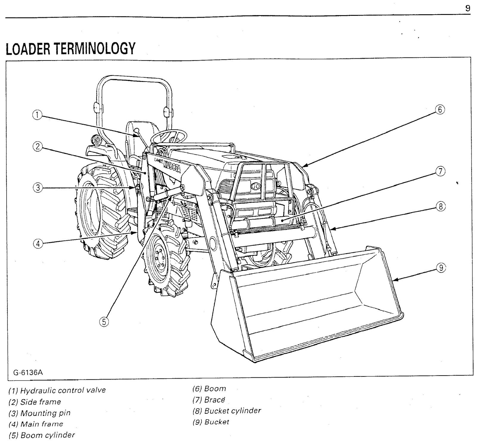 KUBOTA LA482 LA682 Front Loader Operators Manual - WIRE BOUND - TOUGH COVERS