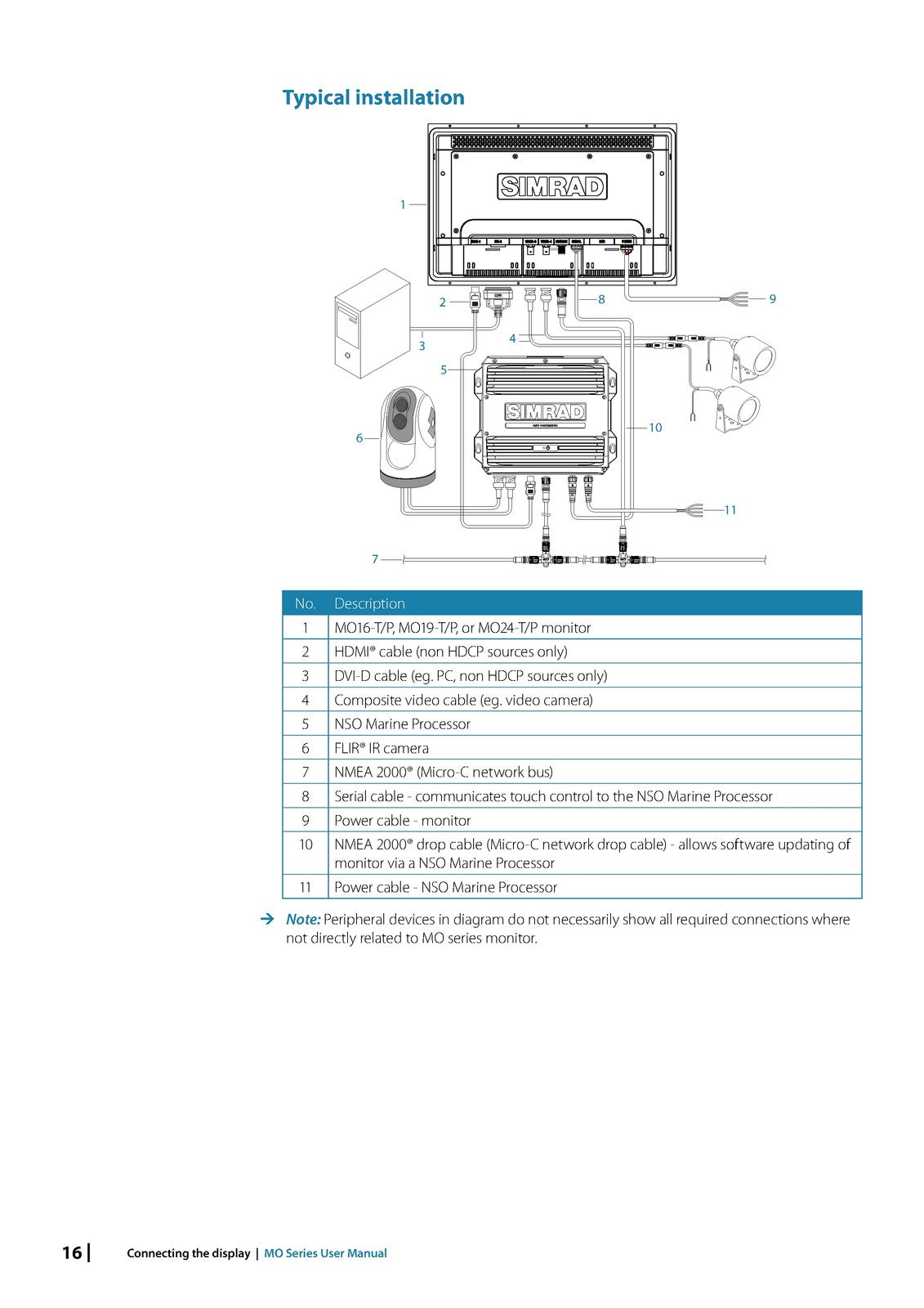 SIMRAD MO Series Monitor Operators Manual - STEEL WIRE BOUND - PROTECTIVE COVERS