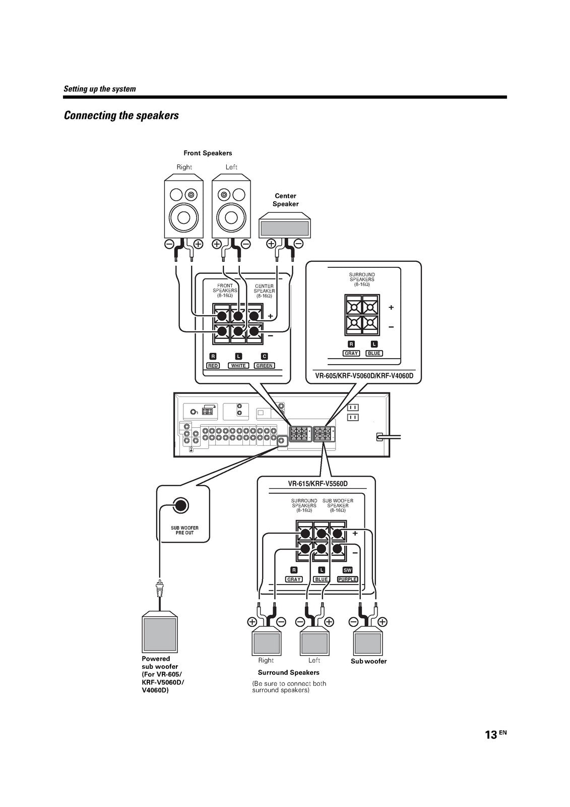KENWOOD VR-605 VR-615 KRF-V5060D KRF-V4060D KRF-V5560D Instruction Manual