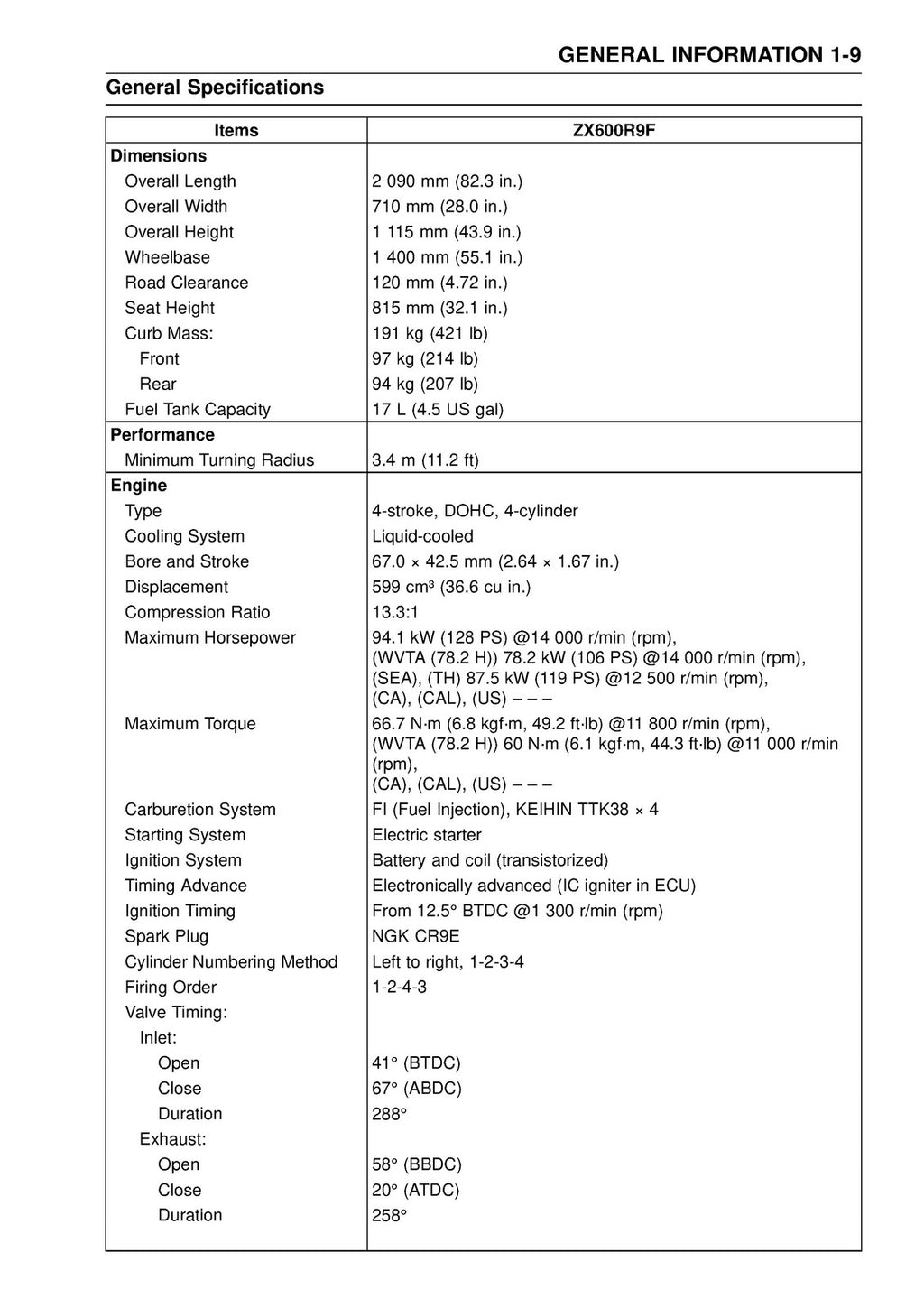 KAWASAKI NINJA ZX-6R 2008 Copyright SERVICE MANUAL - WIRE BOUND - TOUGH COVERS