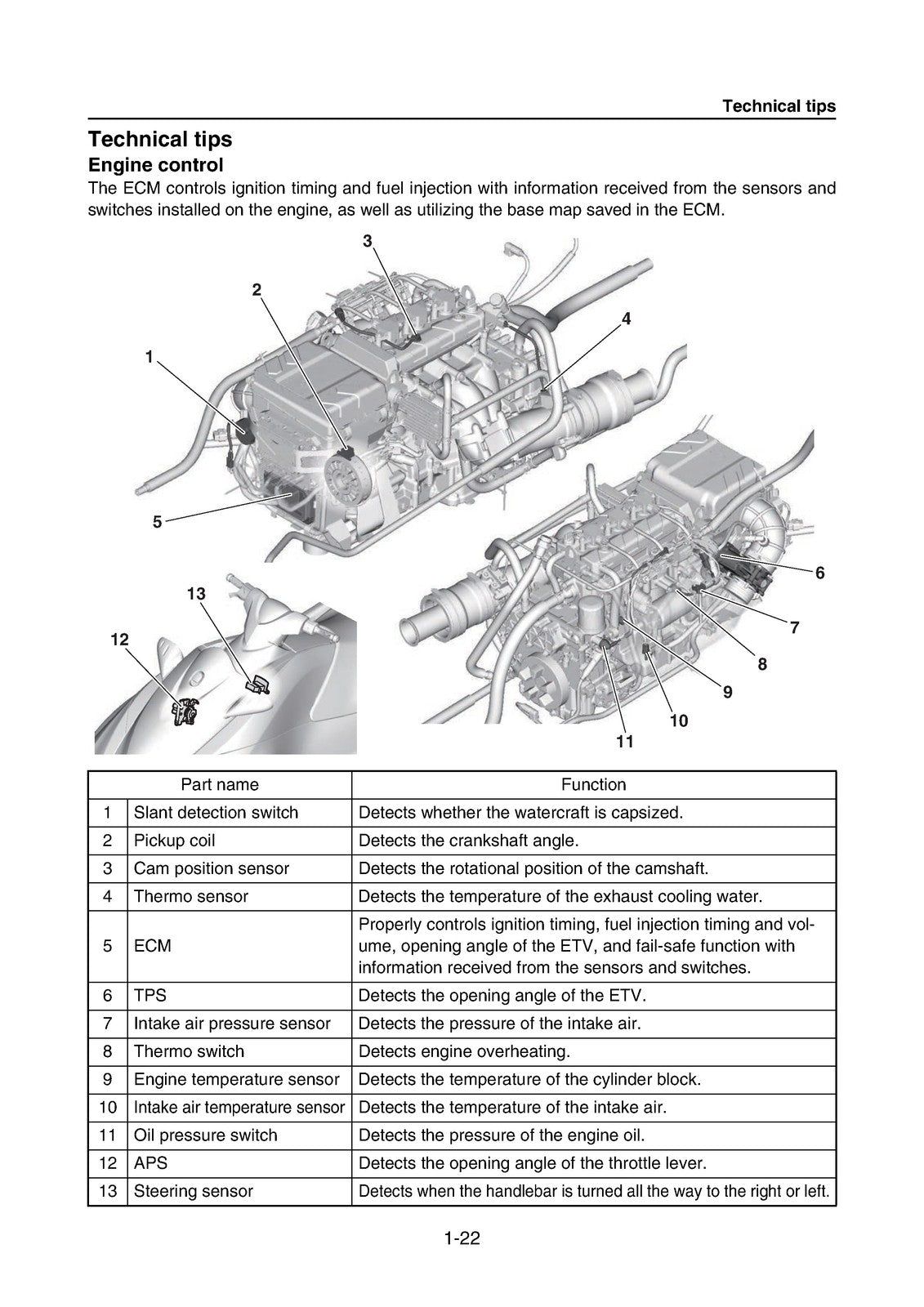 YAMAHA WaveRunner V1 VX1050E Sport VX1050D Service Manual, FOLDOUTS