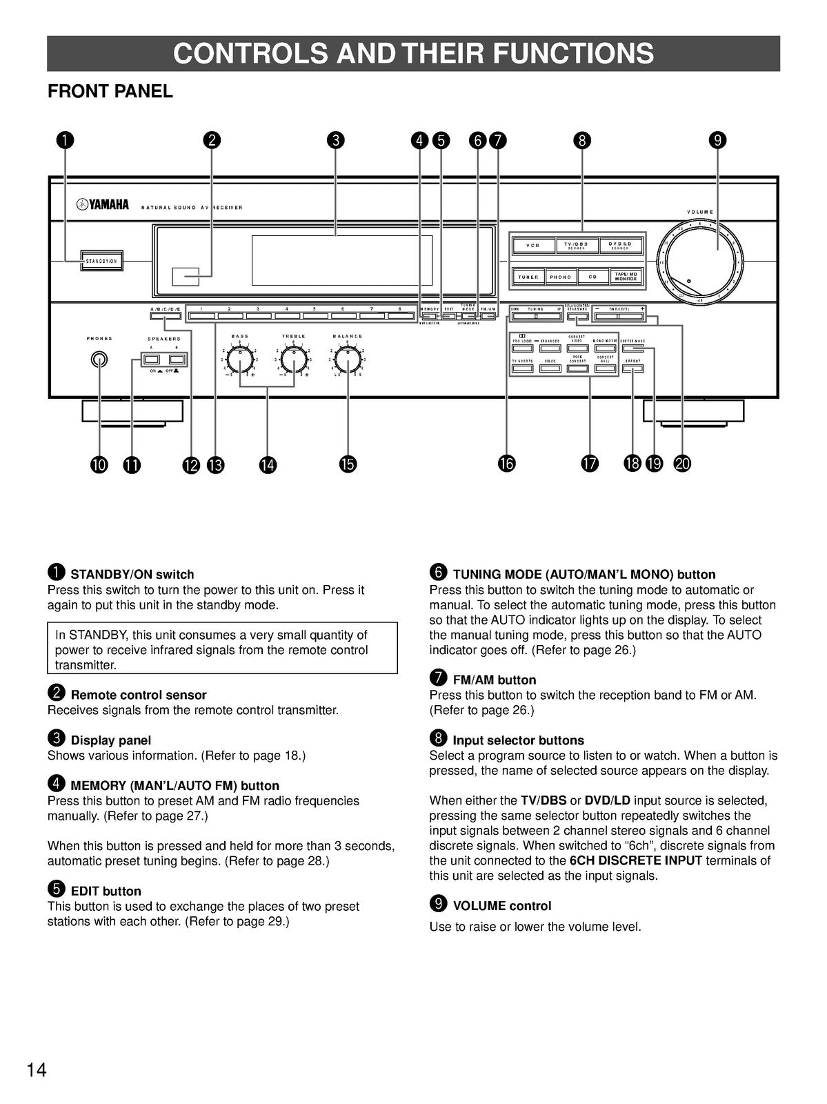 YAMAHA HTR-5130 AV Receiver Owners Manual - STEEL WIRE BOUND - PROTECTIVE COVERS