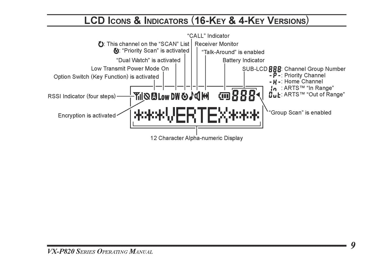 VERTEX STANDARD VX-P820 Series Two-Way Radio Operating Manual - WIRE BOUND
