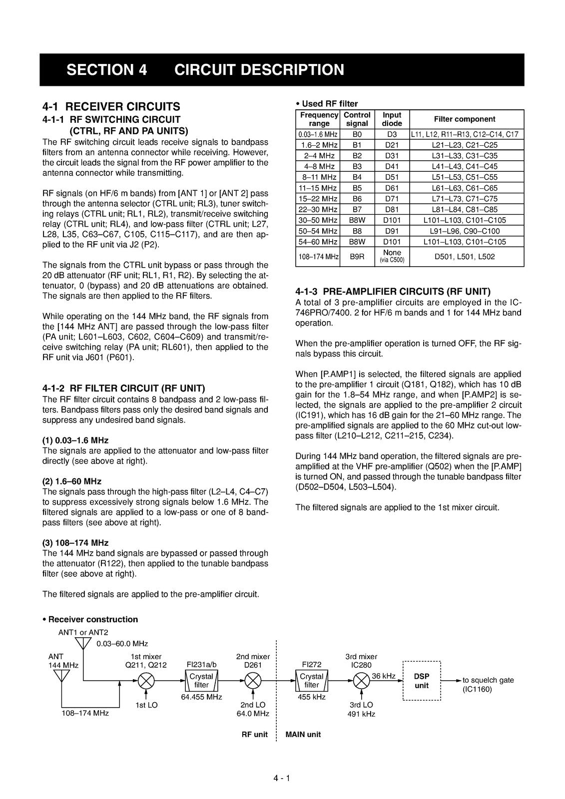 ICOM IC-7400 HF VHF Transceiver Service Manual - BOUND - COVERS - XL FOLDOUTS