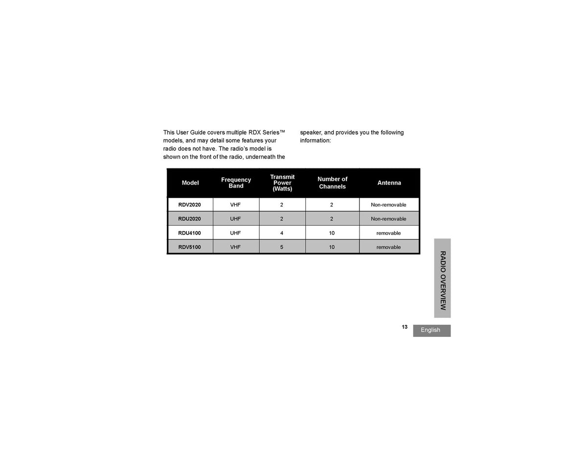 MOTOROLA RDX Series RDU2020 RDV2020 RDU4100 RDV5100 Two-Way User Guide 2007