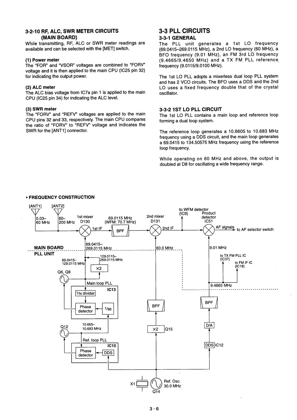 ICOM IC-706MKII Communications Receiver Service Manual, BOUND, COVERS, FOLDOUTS