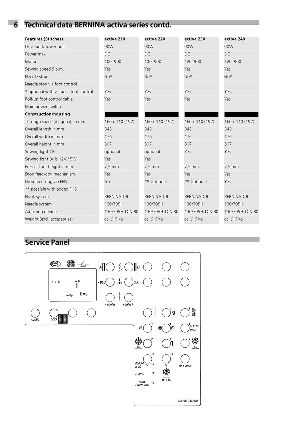 BERNINA activa 125 S 135 S 145 S 210 220 230 240 SERVICE MANUAL - BOUND