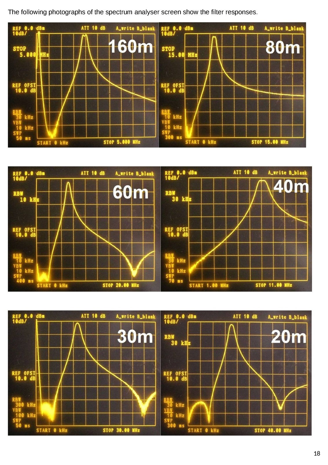 QRP LABS Band Pass Filter Kit Assembly Manual - STEEL WIRE BOUND - TOUGH COVERS