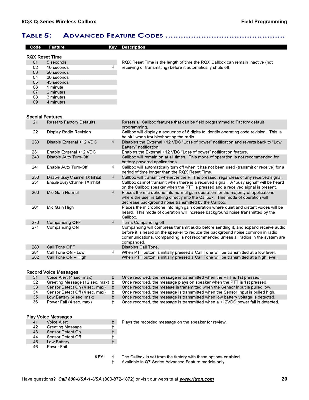 RITRON RQX Q-Series Wireless Callbox Owners Manual 2015 - WIRE BOUND - COVERS