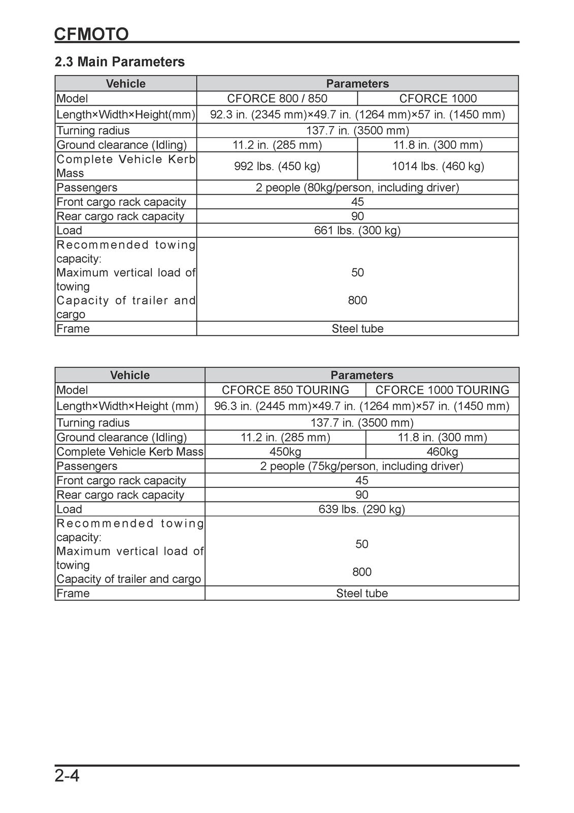 CFMOTO CForce 800 850 1000 Touring Service Manual 2024, BOUND, COVERS, FOLDOUTS