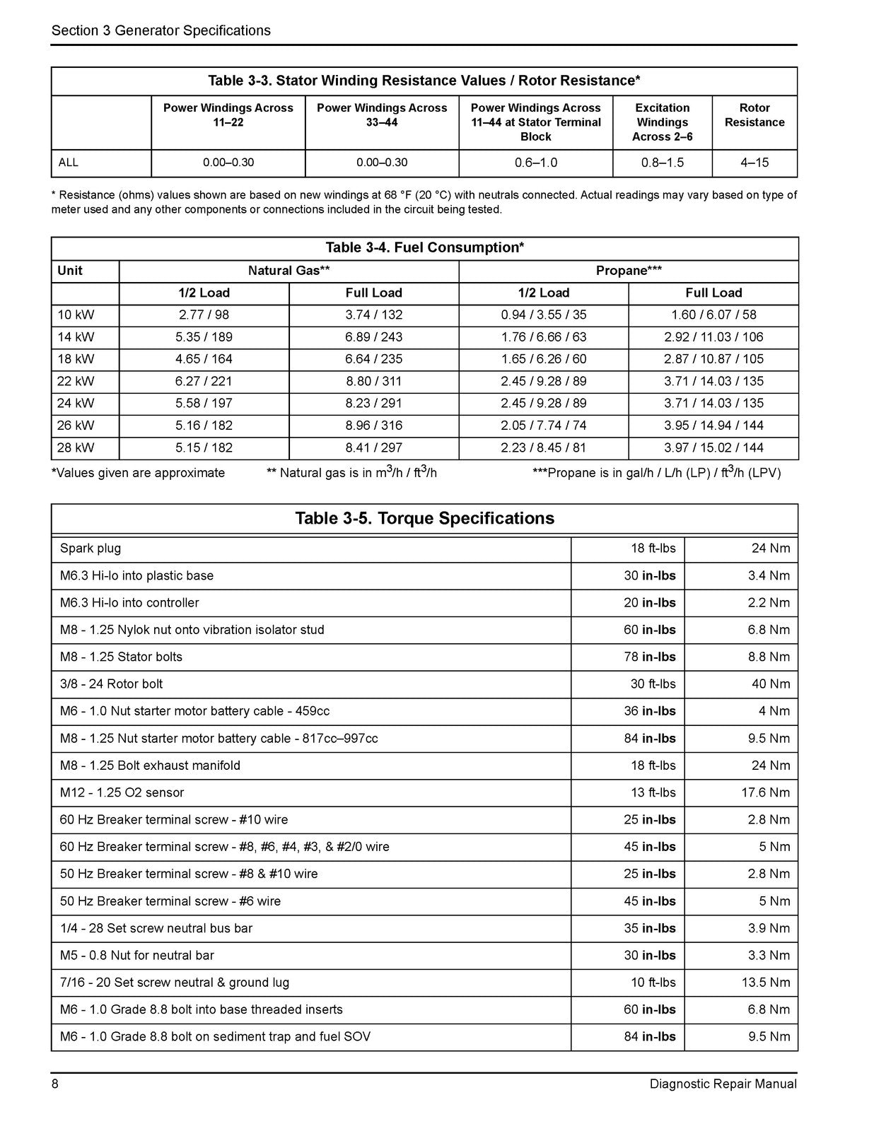 GENERAC Power Zone 200 Diag Repair Manual A0004542981 Rev D - WIRE BOUND
