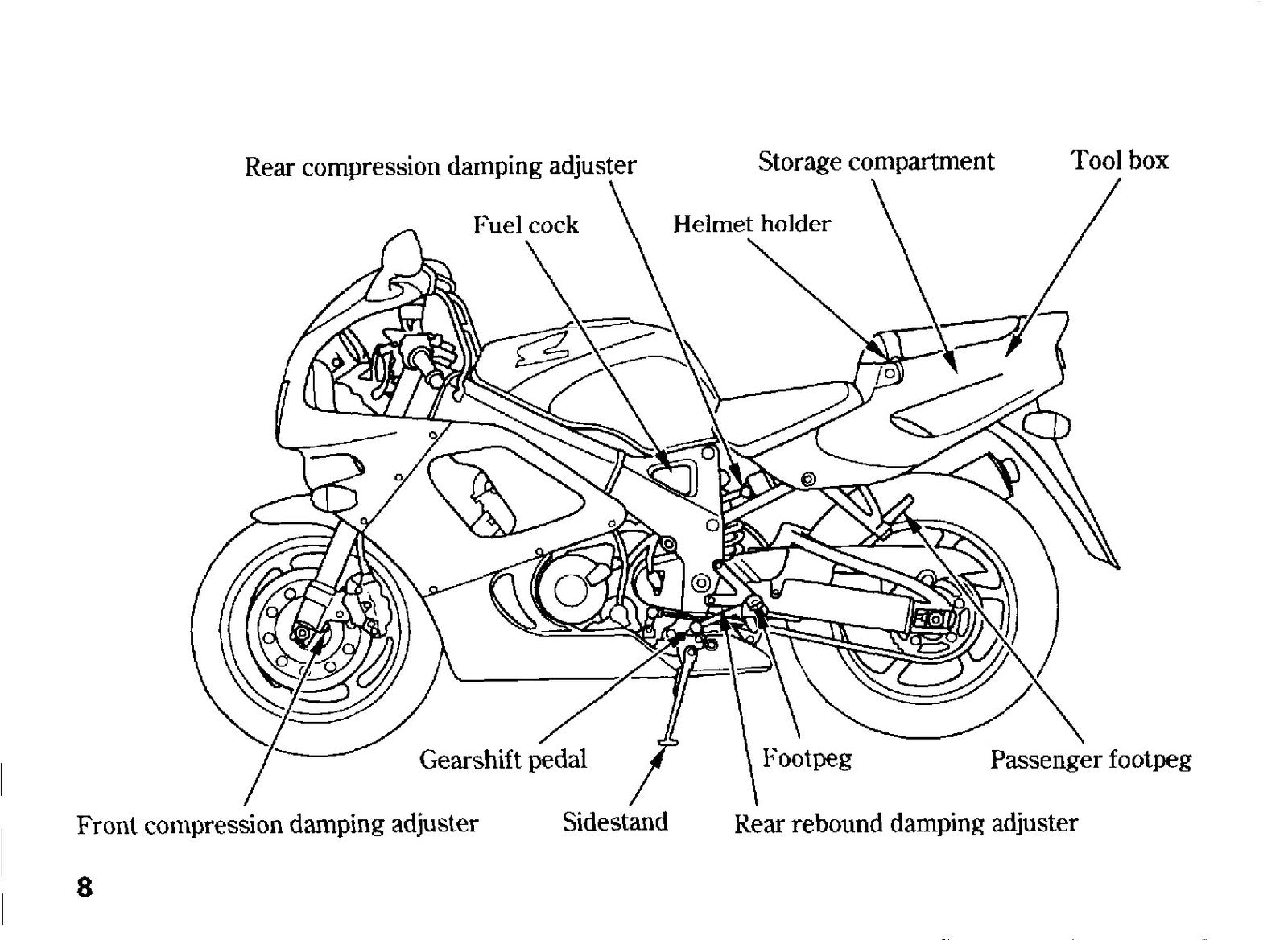 HONDA CBR900RR Fire Blade Owners Manual 1994 - BOUND - COVERS - XL FOLDOUT PAGES