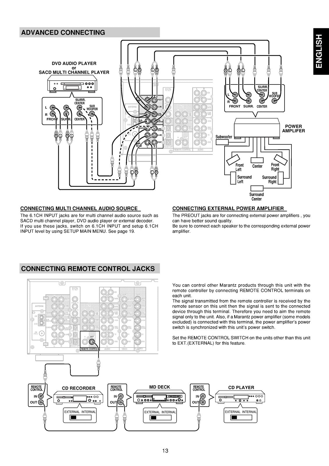 MARANTZ SR6300 AV Surround Receiver User Guide Manual - WIRE BOUND - COVERS