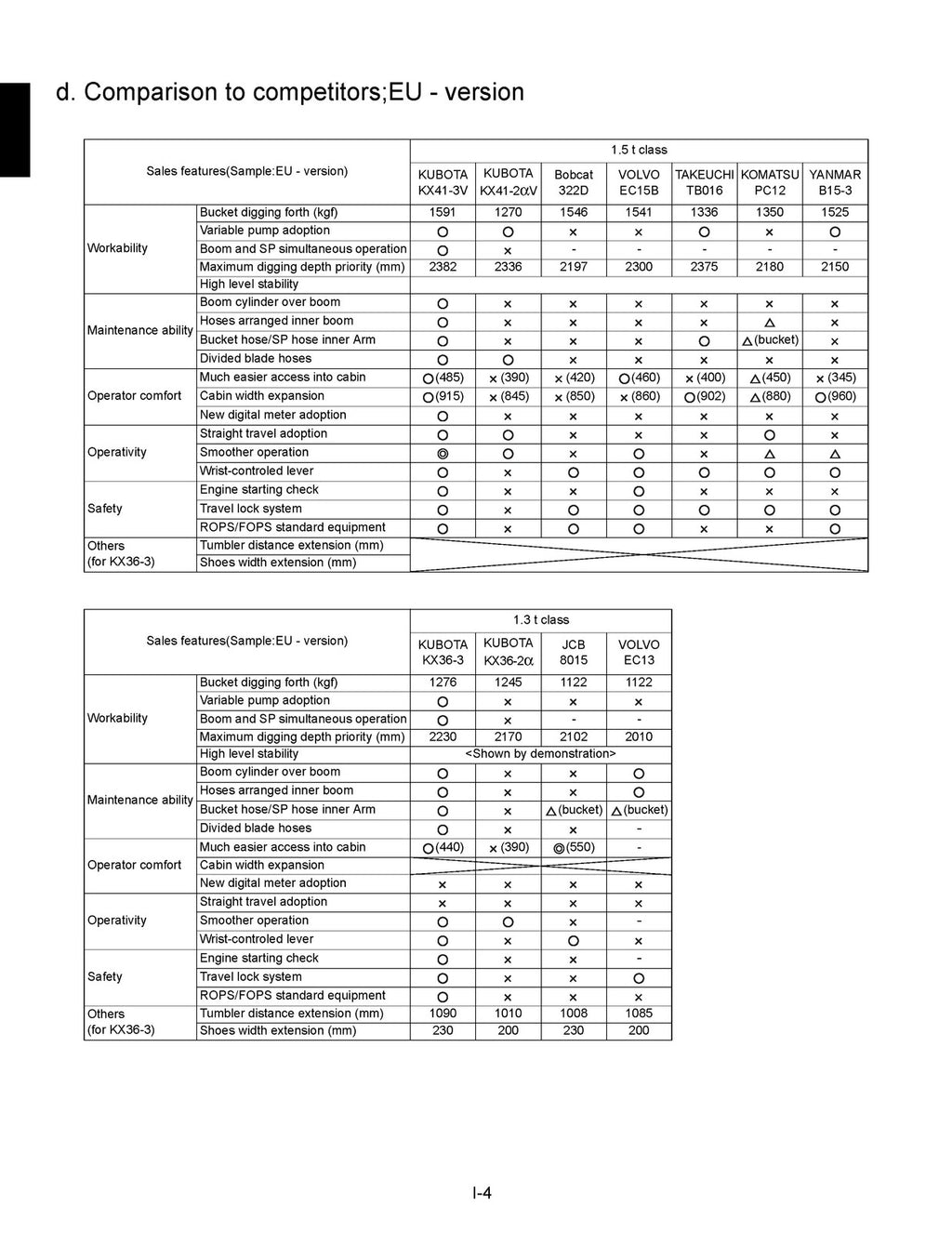 KUBOTA KX36-3 KX41-3S KX41-3V WORKSHOP MANUAL - WIRE BOUND COVERS - XL FOLDOUTS!