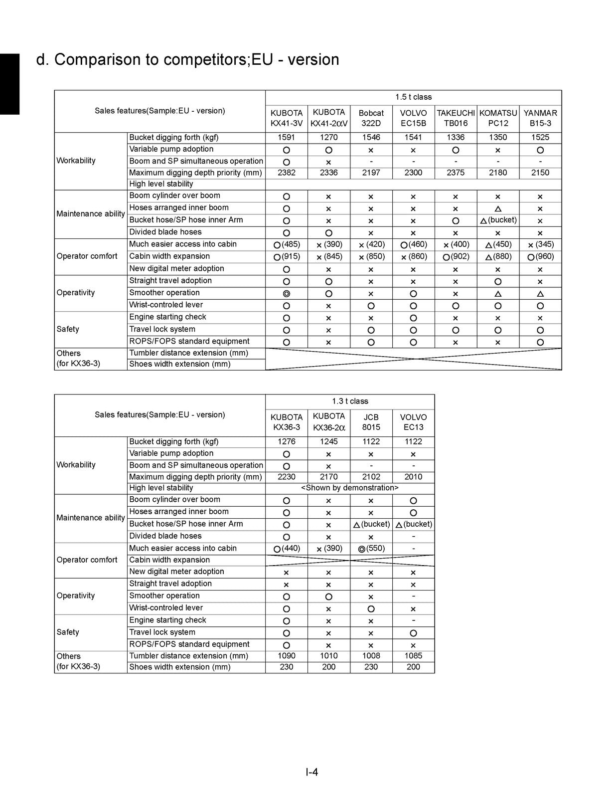 KUBOTA KX36-3 KX41-3S KX41-3V WORKSHOP MANUAL - WIRE BOUND COVERS - XL FOLDOUTS!