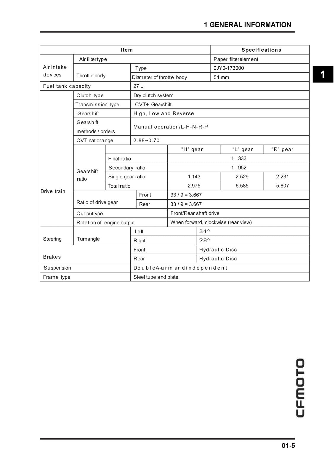 CFMOTO Z-Force 1000 CF1000US-2 Service Manual 2018-2019, BOUND, COVERS, FOLDOUTS