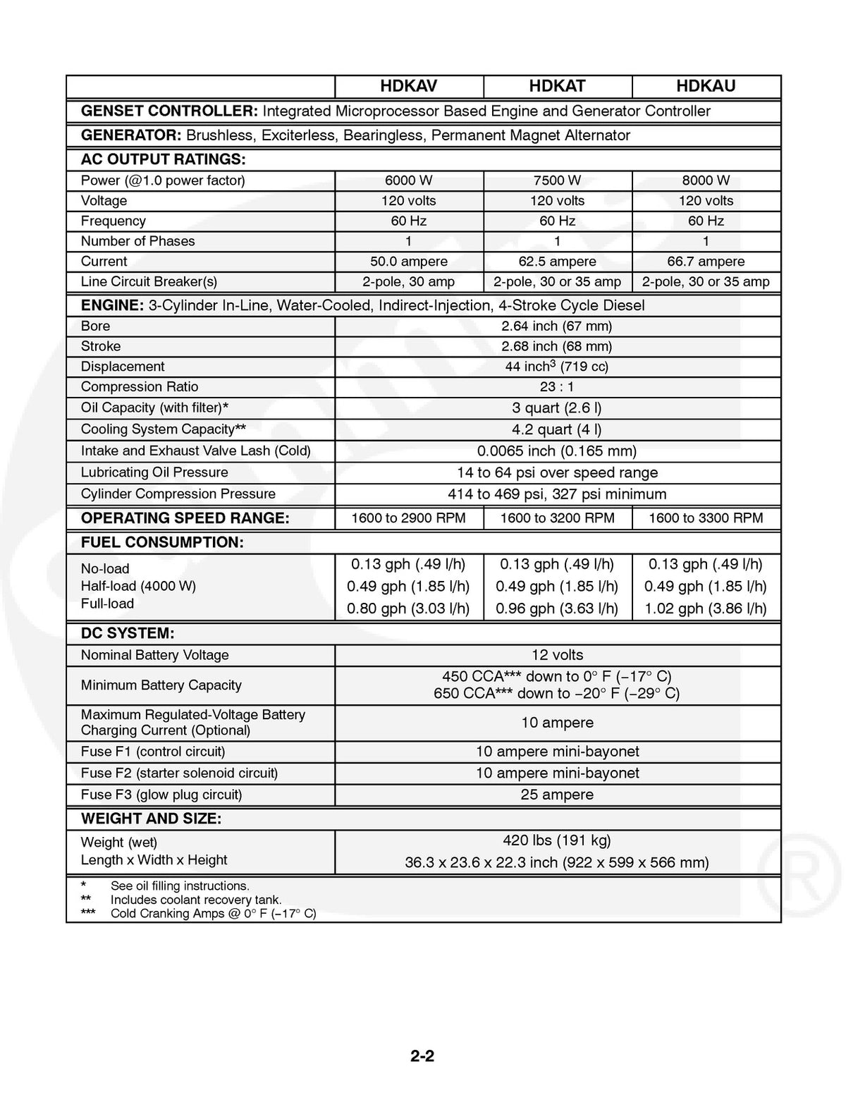 ONAN HDKAH HDKAJ HDKAK HDKAT HDKAU HDKAV Spec A-M Service Manual, FOLDOUTS
