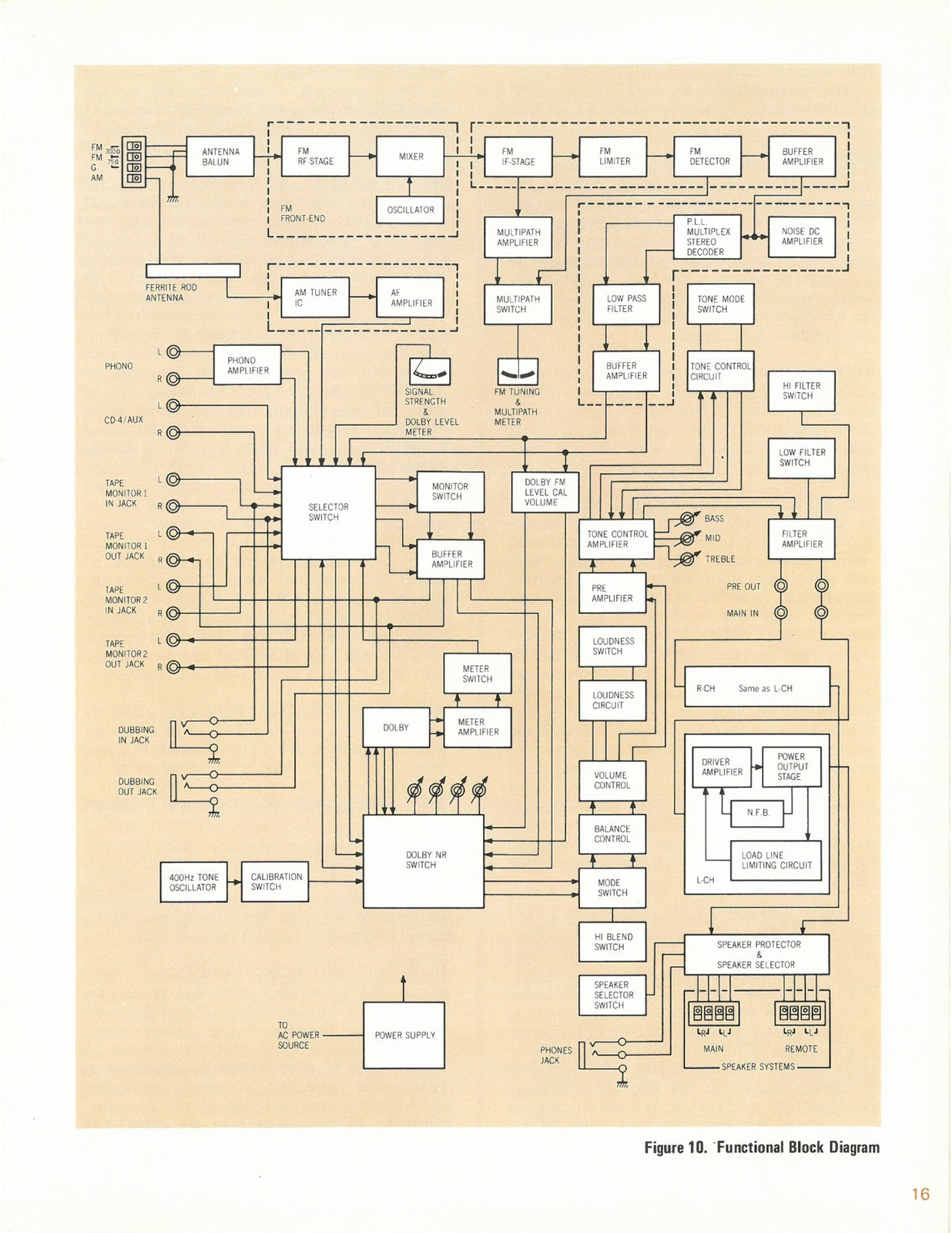 MARANTZ 2325 Receiver Instruction Manual COLOR - BOUND - COVERS - XL FOLDOUTS!