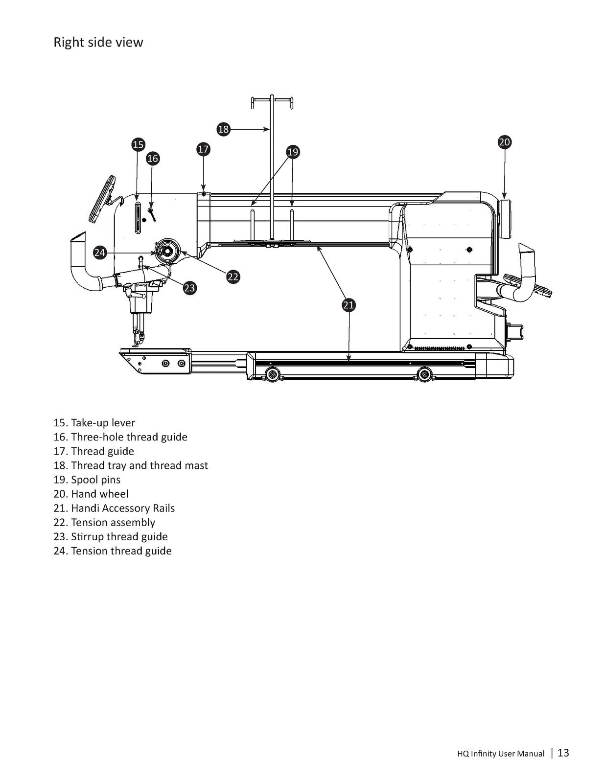 HANDI QUILTER Infinity 26-Inch Longarm User Manual 2024 - WIRE BOUND - COVERS