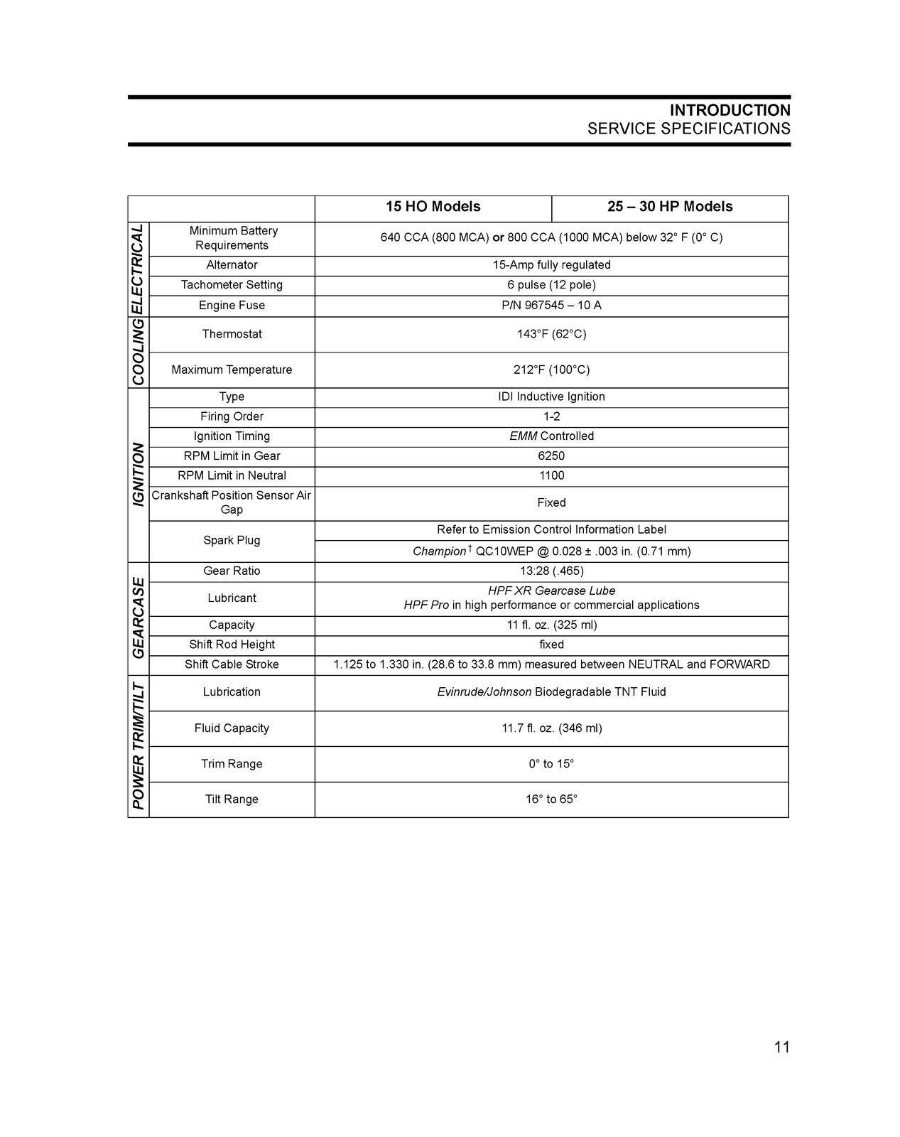 EVINRUDE 15 25 30 HP E-TEC Service Manual 2010 - BOUND - COVERS - XL FOLDOUTS