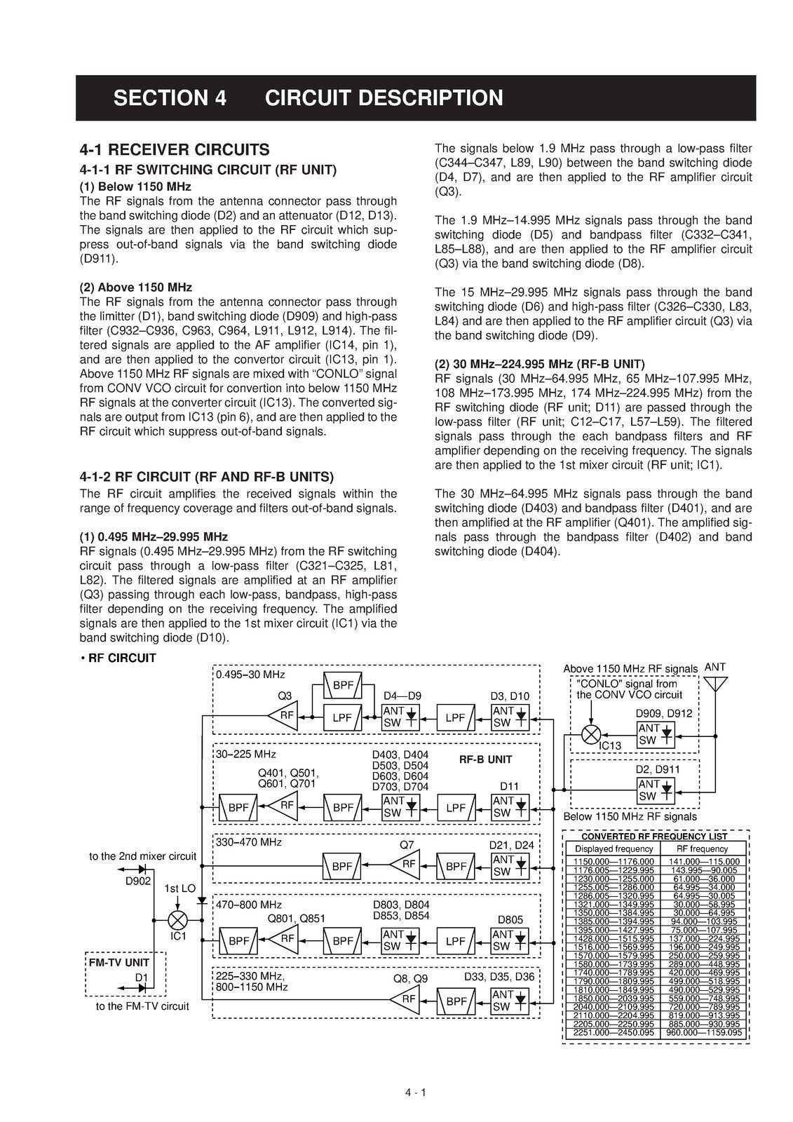 ICOM IC-R3 Communications Receiver Service Manual - BOUND - COVERS - XL FOLDOUTS