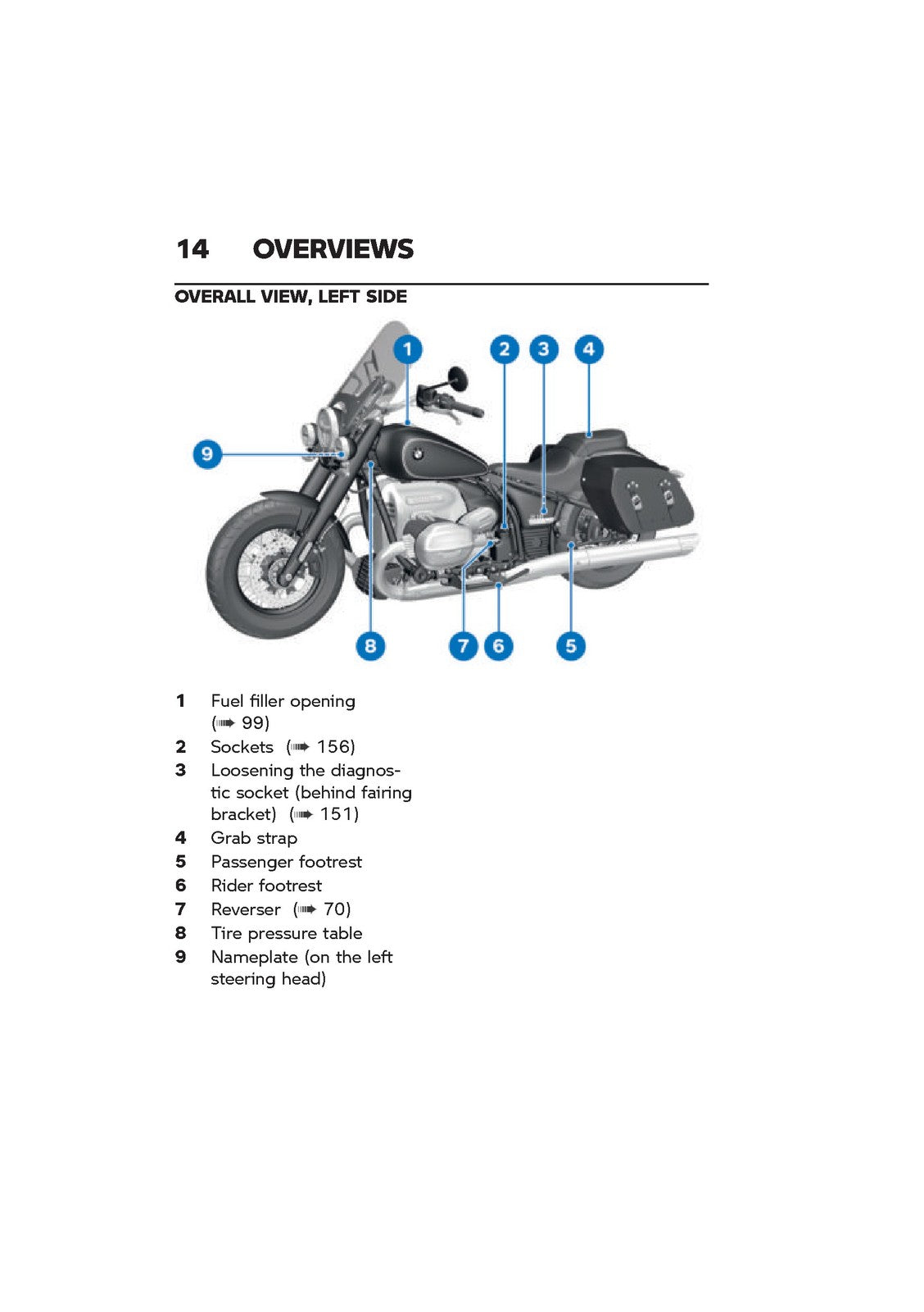 BMW R18 Classic Motorcycle Owners Manual 2024 - STEEL WIRE BOUND - TOUGH COVERS