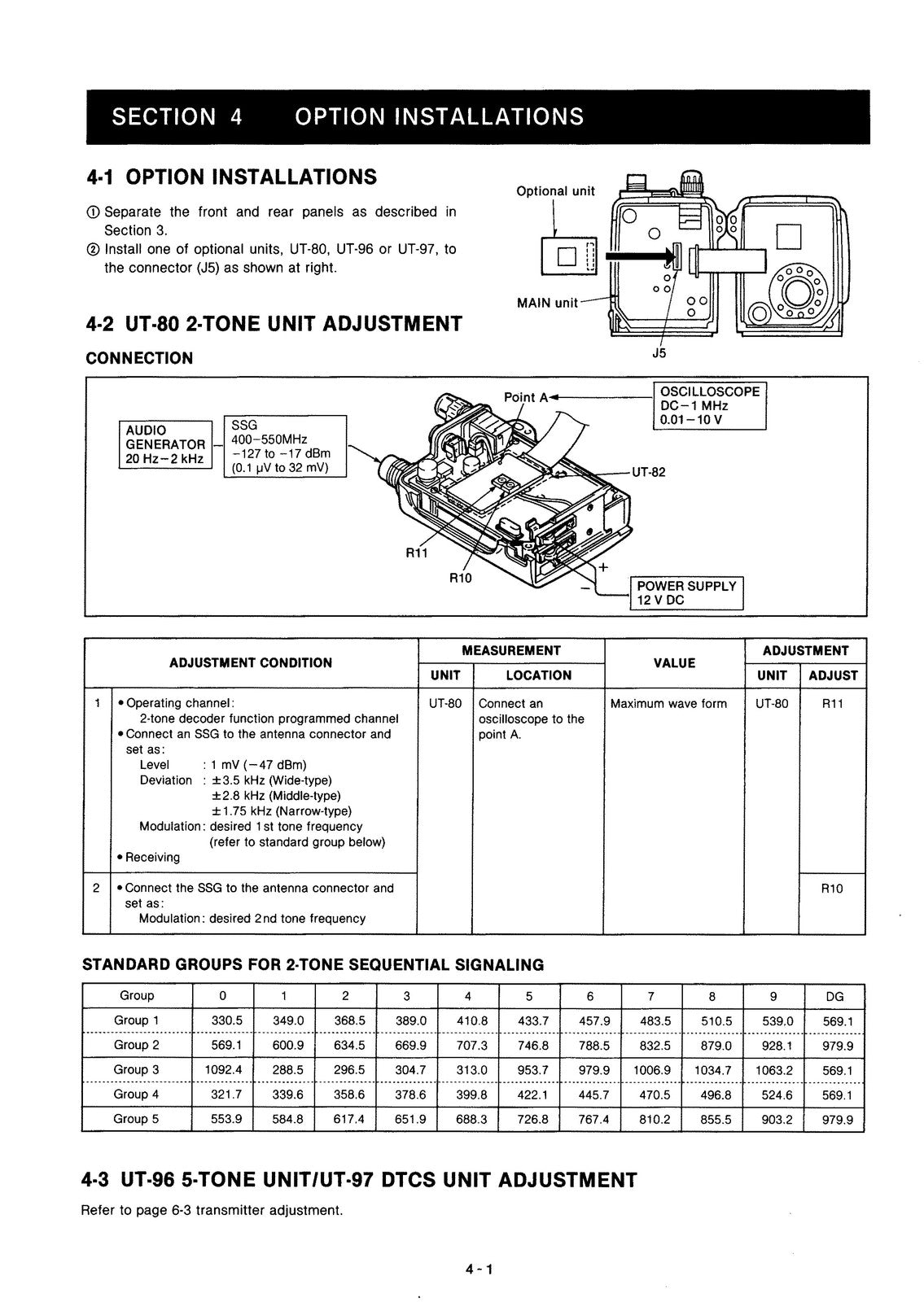 ICOM IC-F20 UHF Transceiver Service Manual - BOUND - COVERS - XL FOLDOUT PAGES