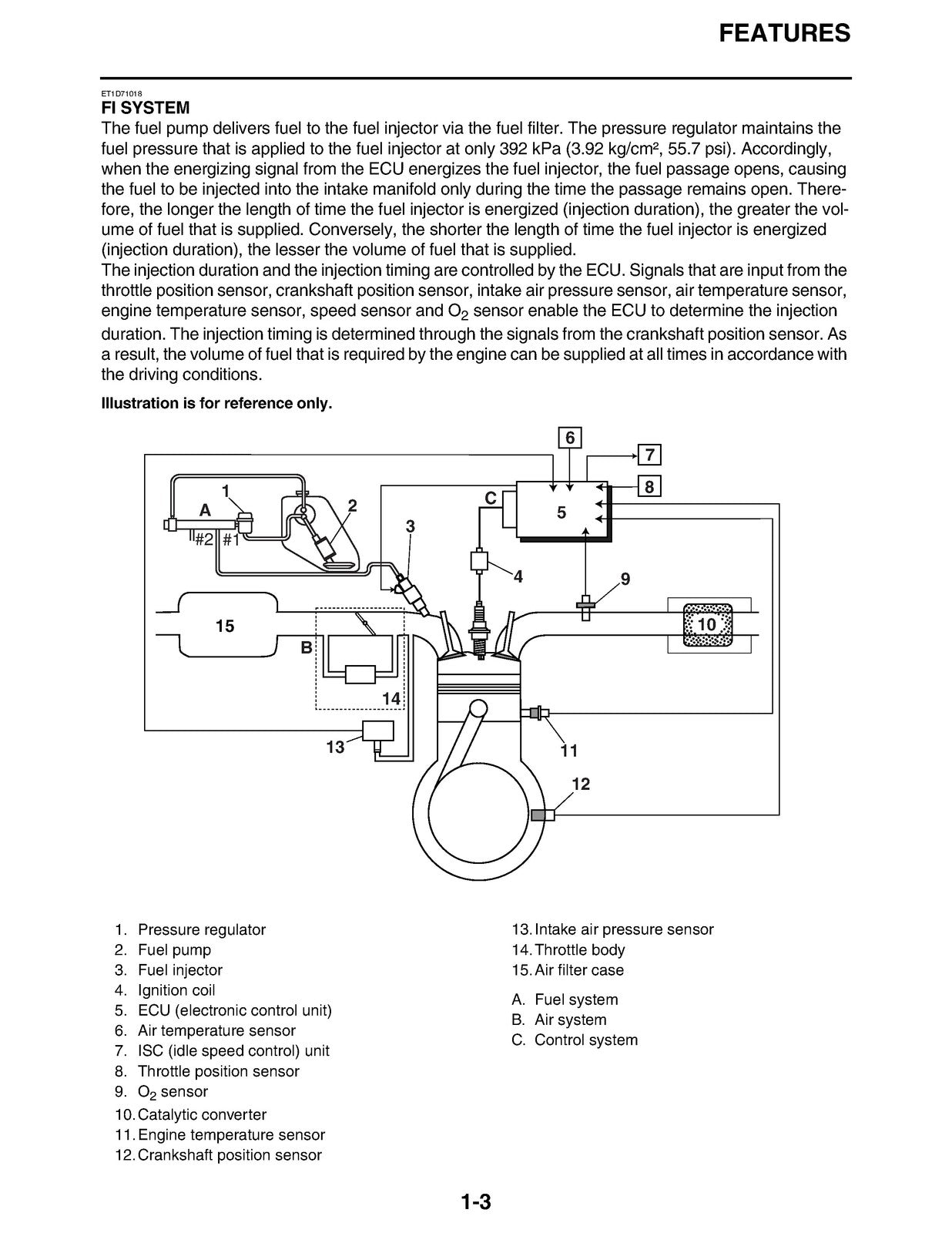 YAMAHA XV19SX XV19MX XV19CTSX XV19CTMX XV19CSX XV19CX Service Manual 2008