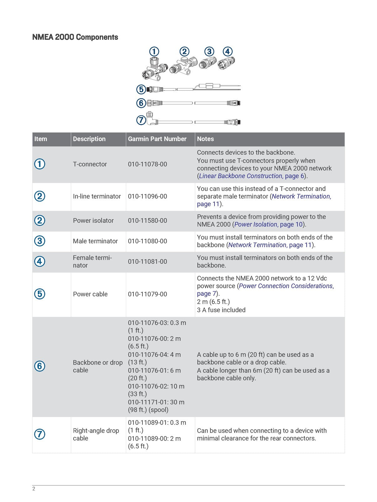 GARMIN AIS 800 Blackbox Transceiver Installation Tech Reference and Revision Man