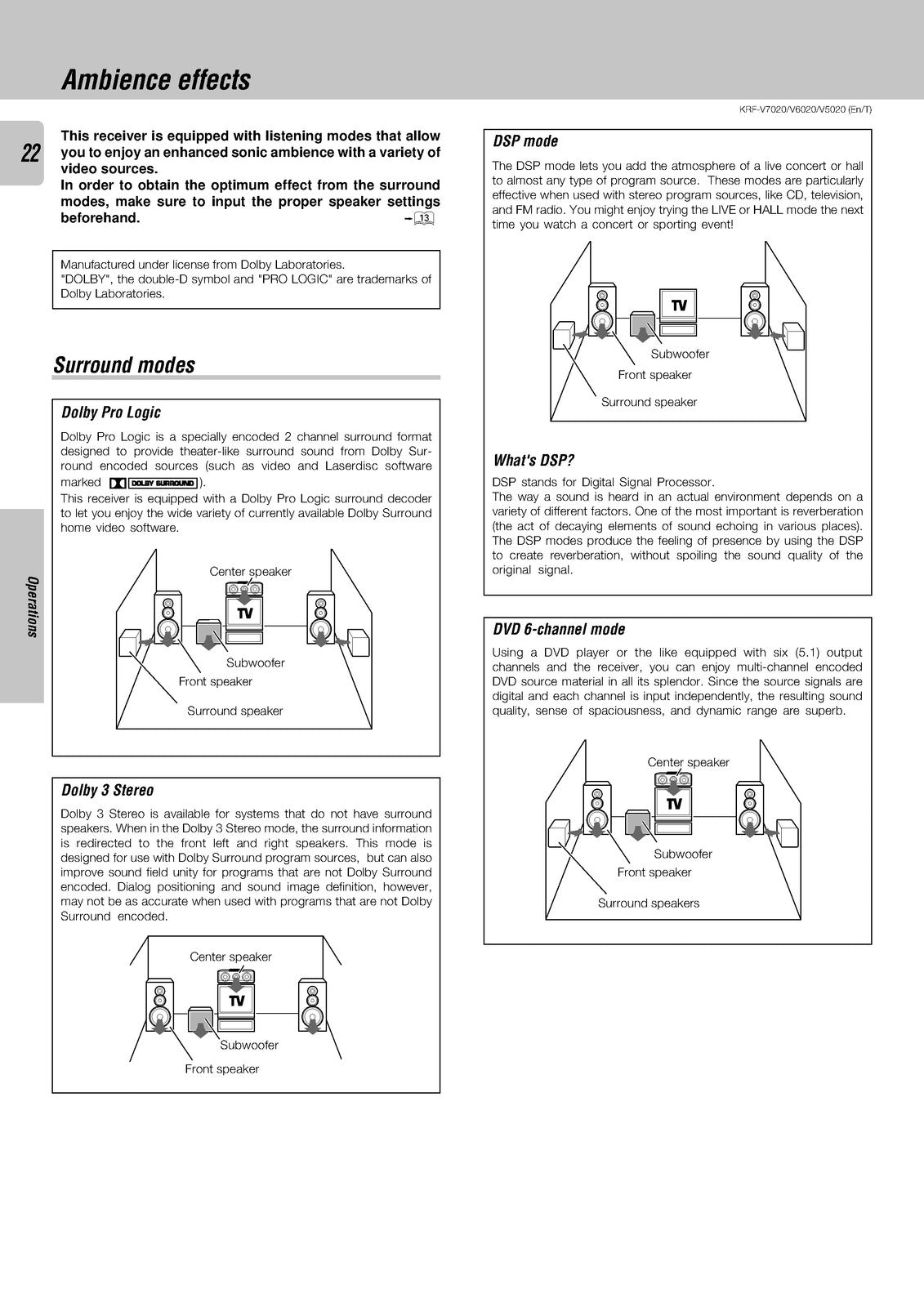 KENWOOD KRF-V7020 KRF-V6020 KRF-V5020 Instruction Manual - WIRE BOUND - COVERS