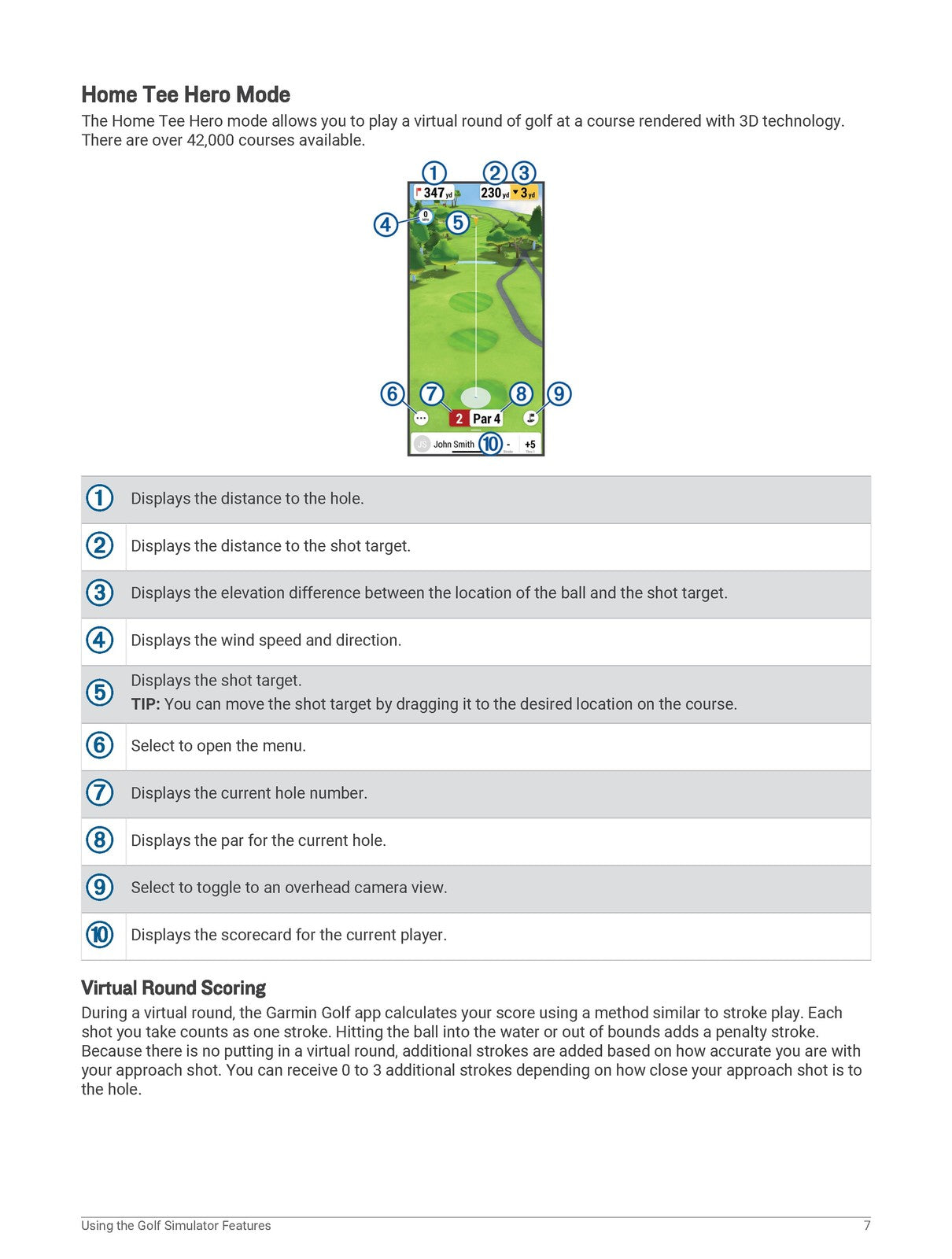 GARMIN Approach R10 Owners Manual 2021 - STEEL WIRE BOUND - PROTECTIVE COVERS