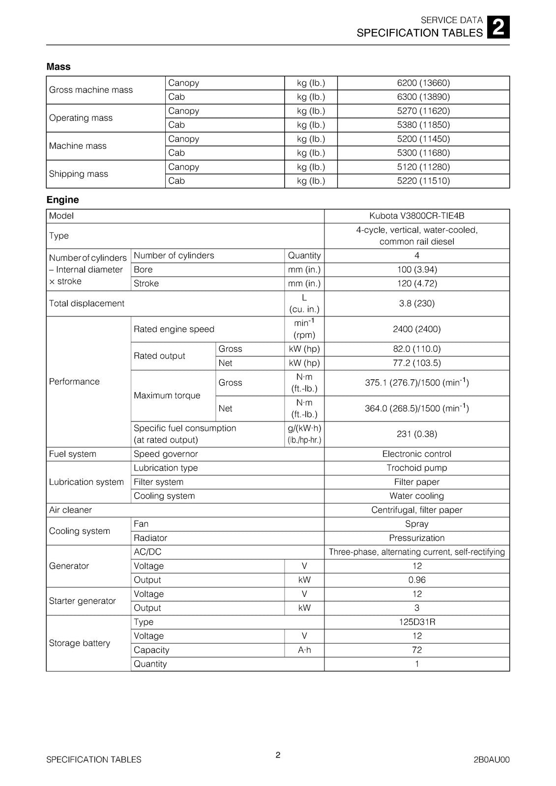 TAKEUCHI TL12 Crawler Loader Workshop Manual SN 201200003 Up, FOLDOUTS