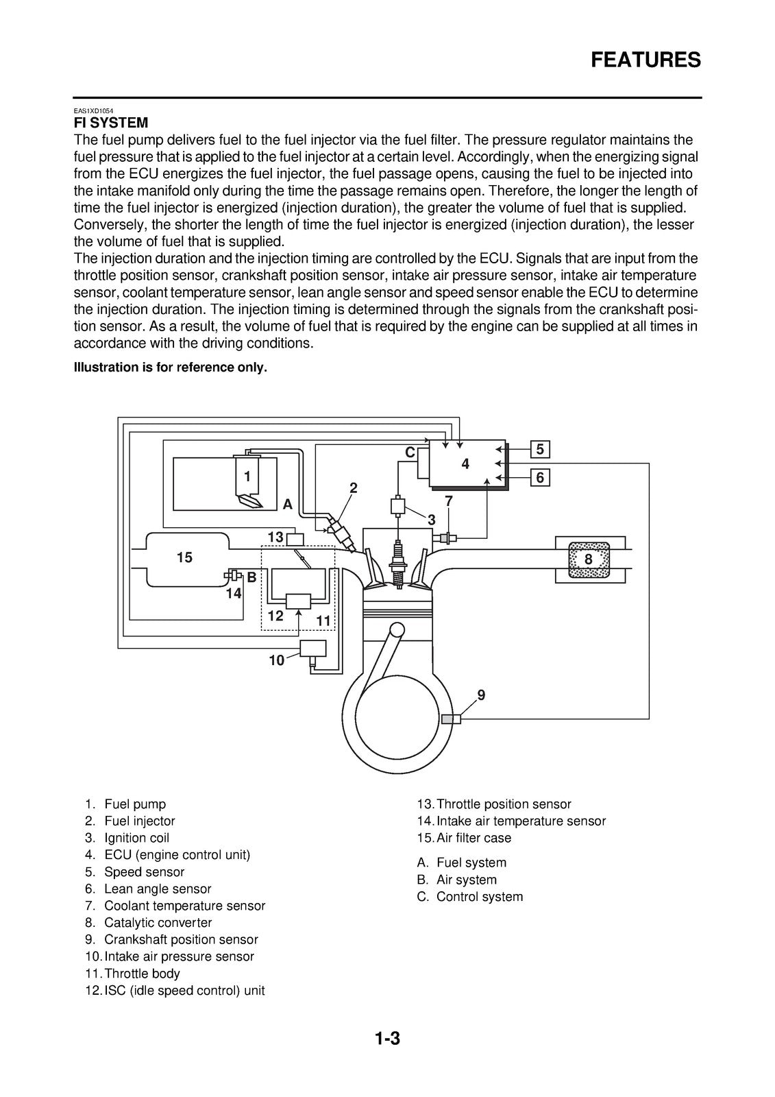 YAMAHA Viking 700 YXM700 Side-By-Side Service Manual 2014, FOLDOUTS