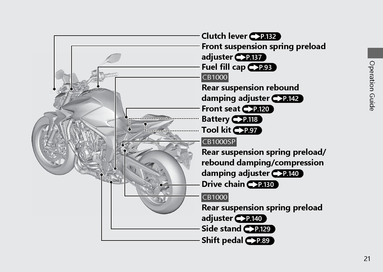 HONDA CB1000 CB1000SP Owners Manual 2024 - STEEL WIRE BOUND - PROTECTIVE COVERS