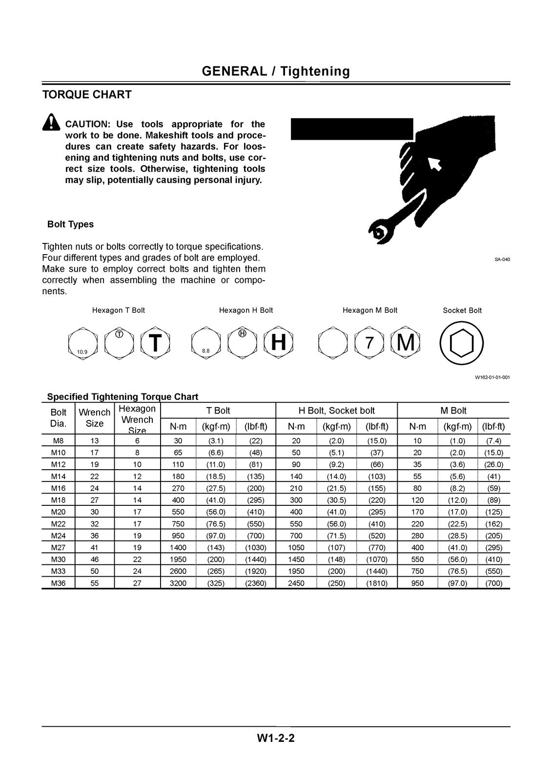 HITACHI ZAXIS 180W Wheeled Excavator Workshop Manual - WIRE BOUND - TOUGH COVERS