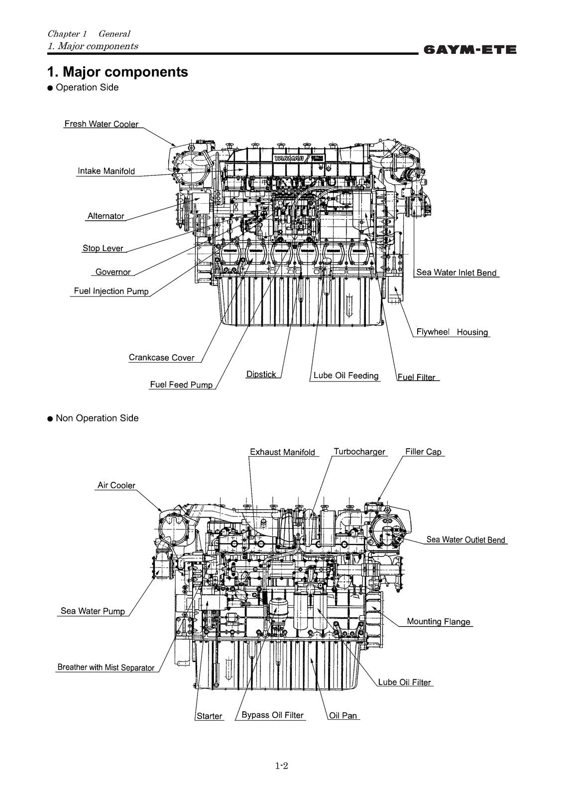YANMAR 6AYM-ETE Engine Service Manual - STEEL WIRE BOUND - PROTECTIVE COVERS