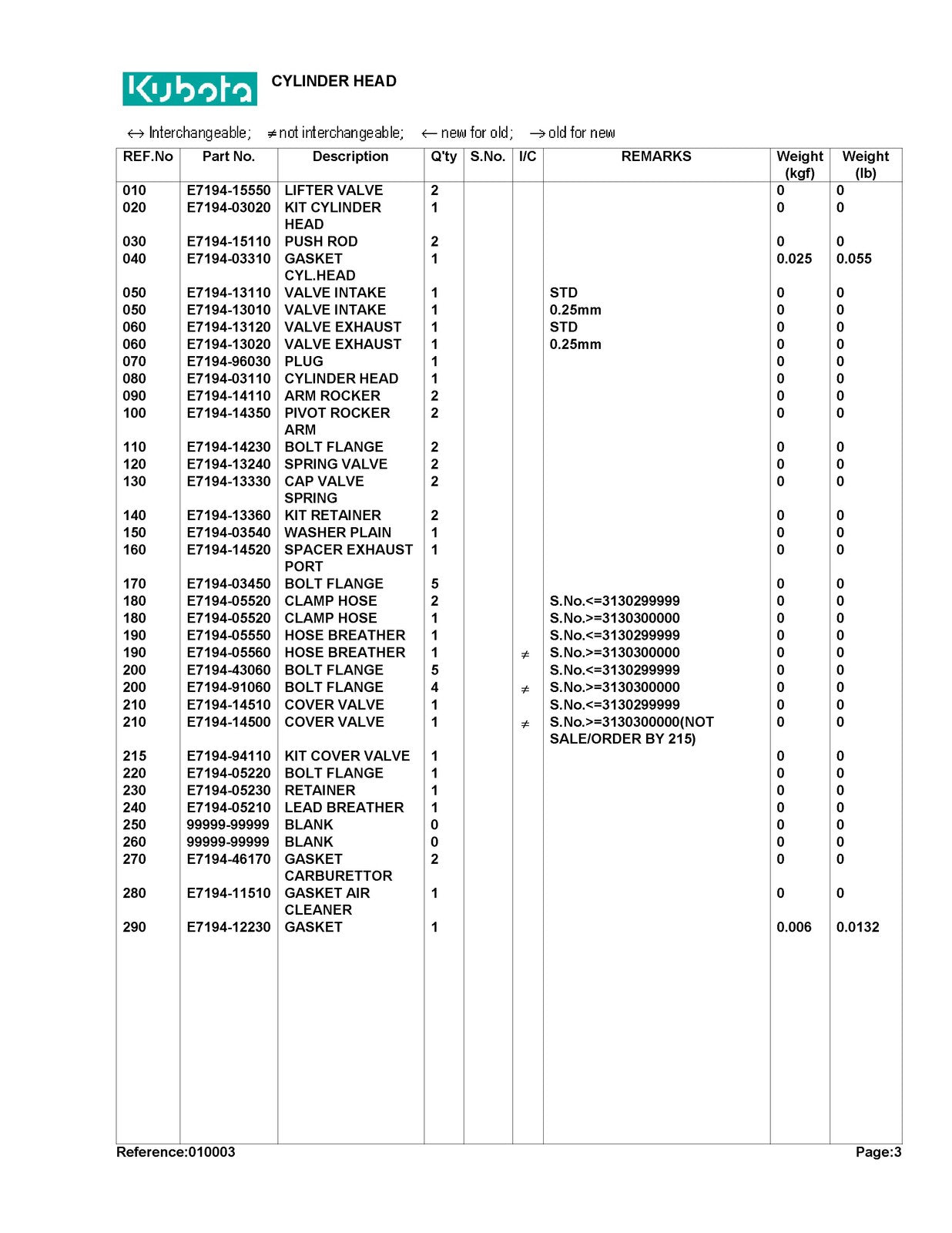 KUBOTA T1670 Parts Manual - STEEL WIRE BOUND - PROTECTIVE COVERS