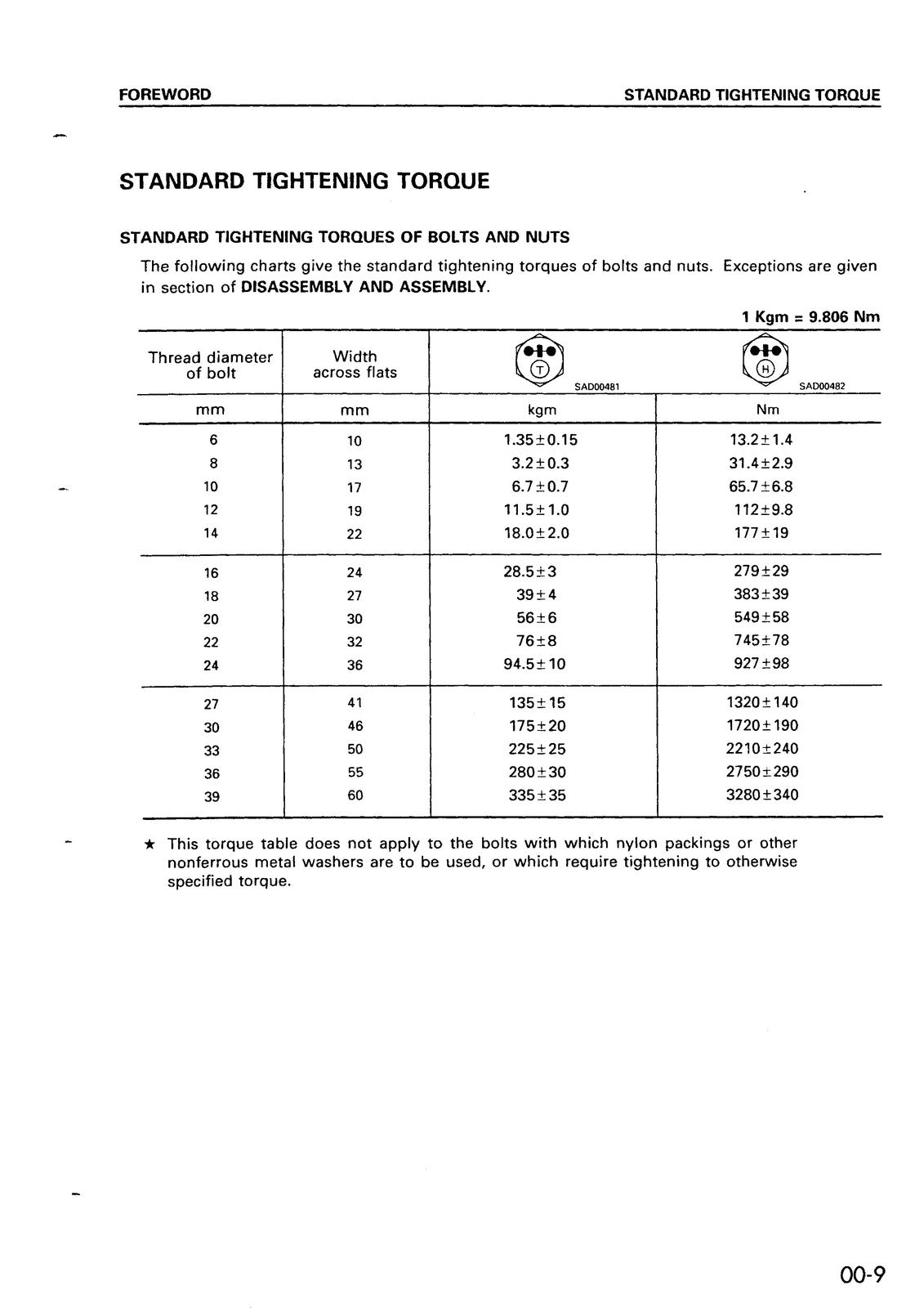 KOMATSU PC25-1/30-7/40-7/45-1 & PC30R-8/35R-8/40R-8/45R-8 Service Manual BUNDLE