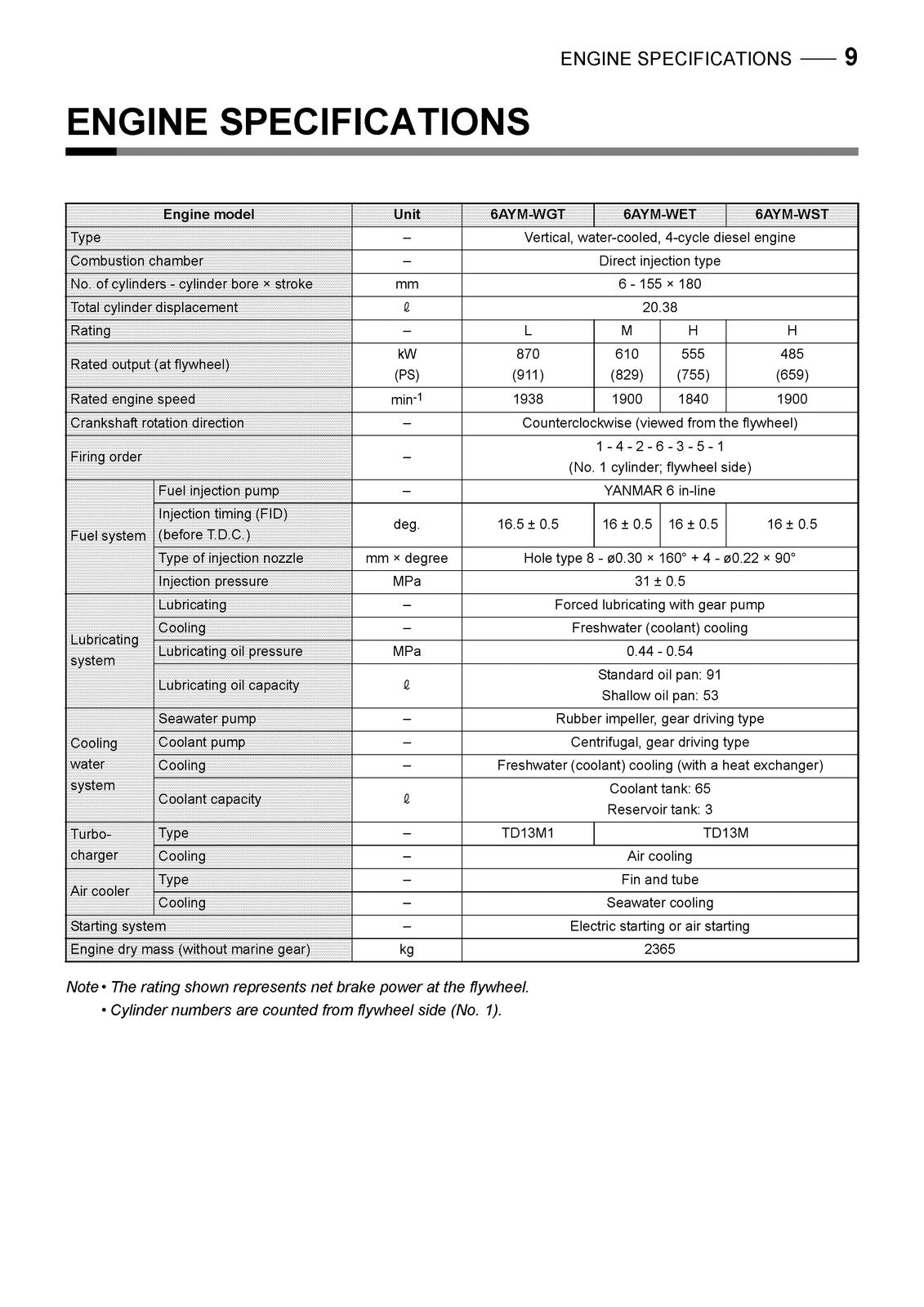 YANMAR 6AYM-WGT 6AYM-WET 6AYM-WST Service Manual - WIRE BOUND - TOUGH COVERS