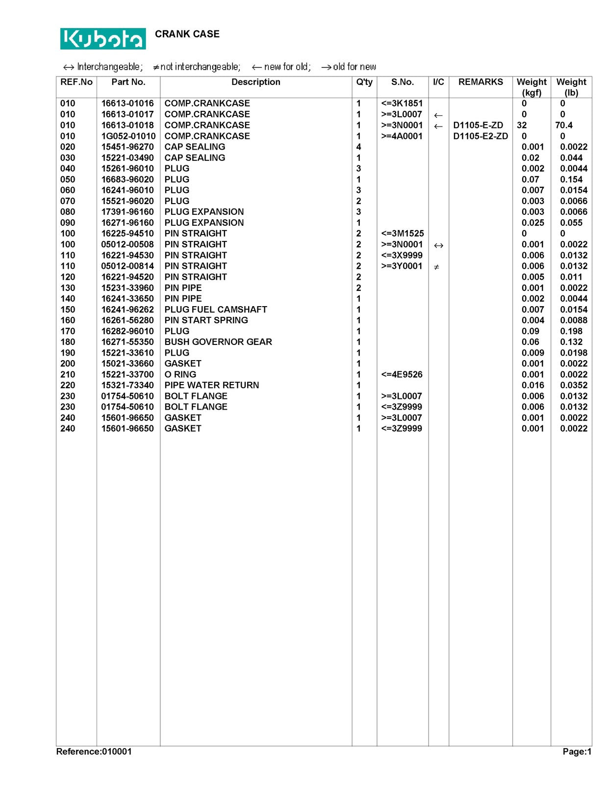 KUBOTA ZD28F Parts Manual - STEEL WIRE BOUND - PROTECTIVE COVERS