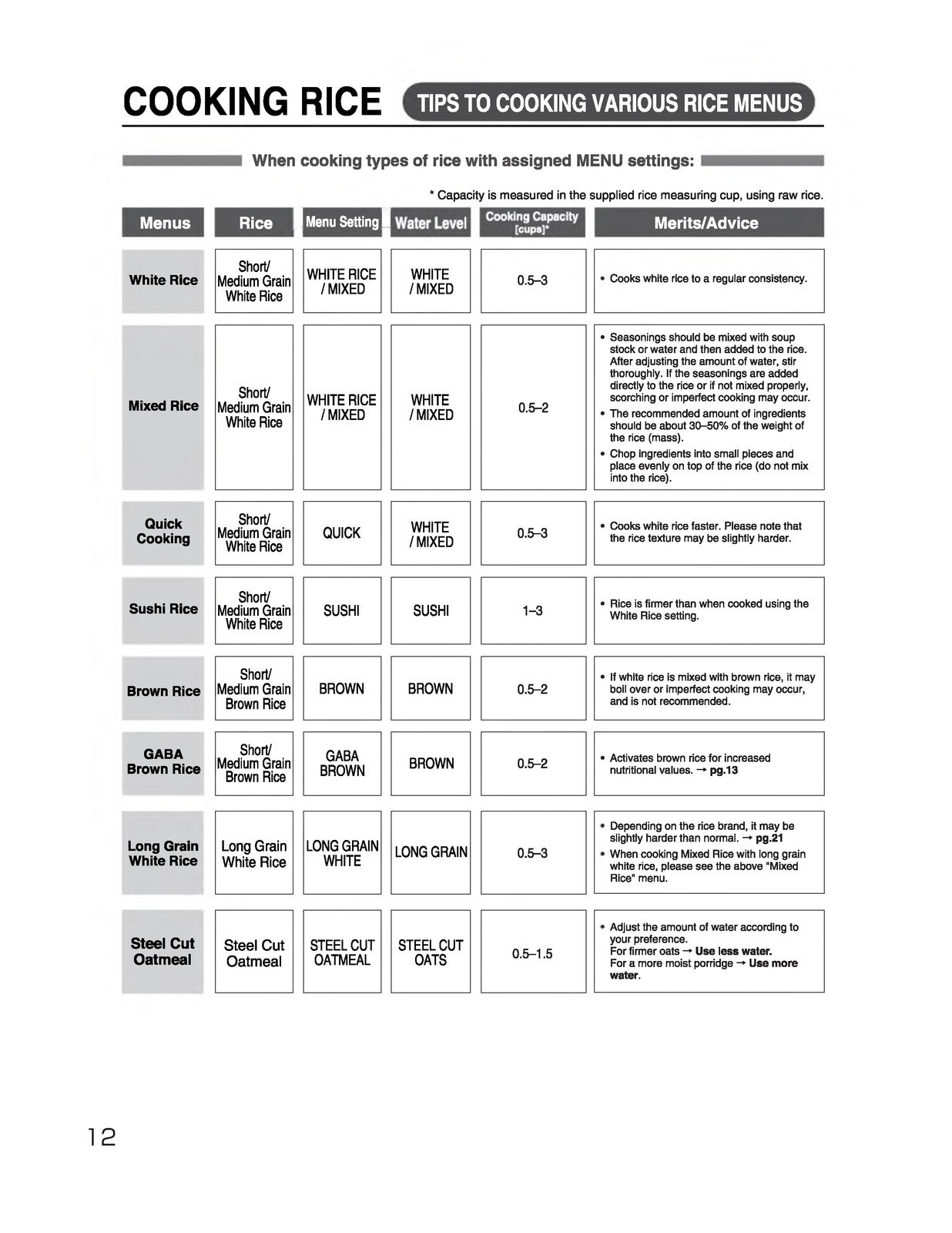ZOJIRUSHI NS-LGC05 Micom Rice Cooker  Warmer Operating Instructions Manual