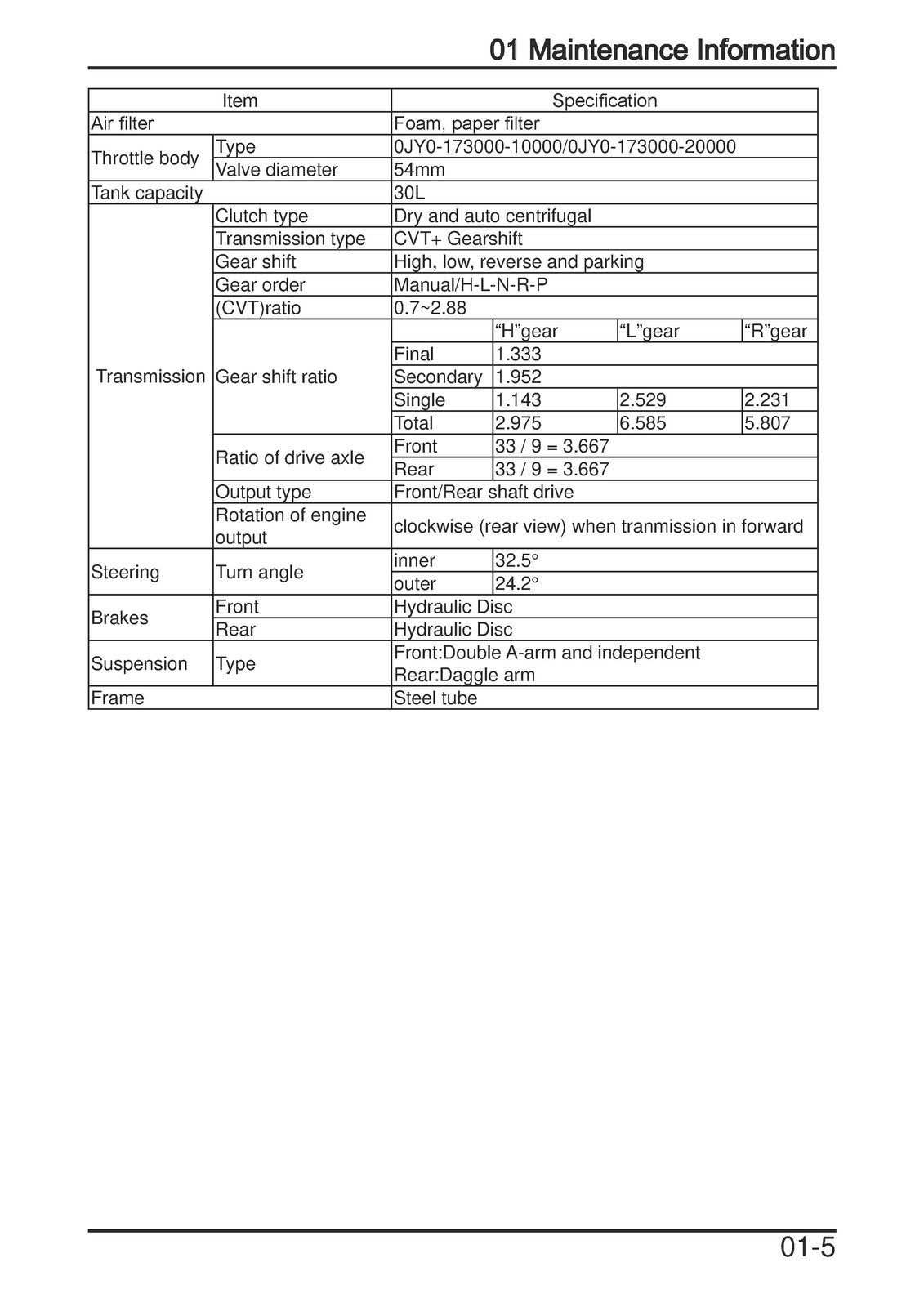 CFMOTO CForce 1000 CF1000AU CF1000ATR Service Manual 2018, FOLDOUTS