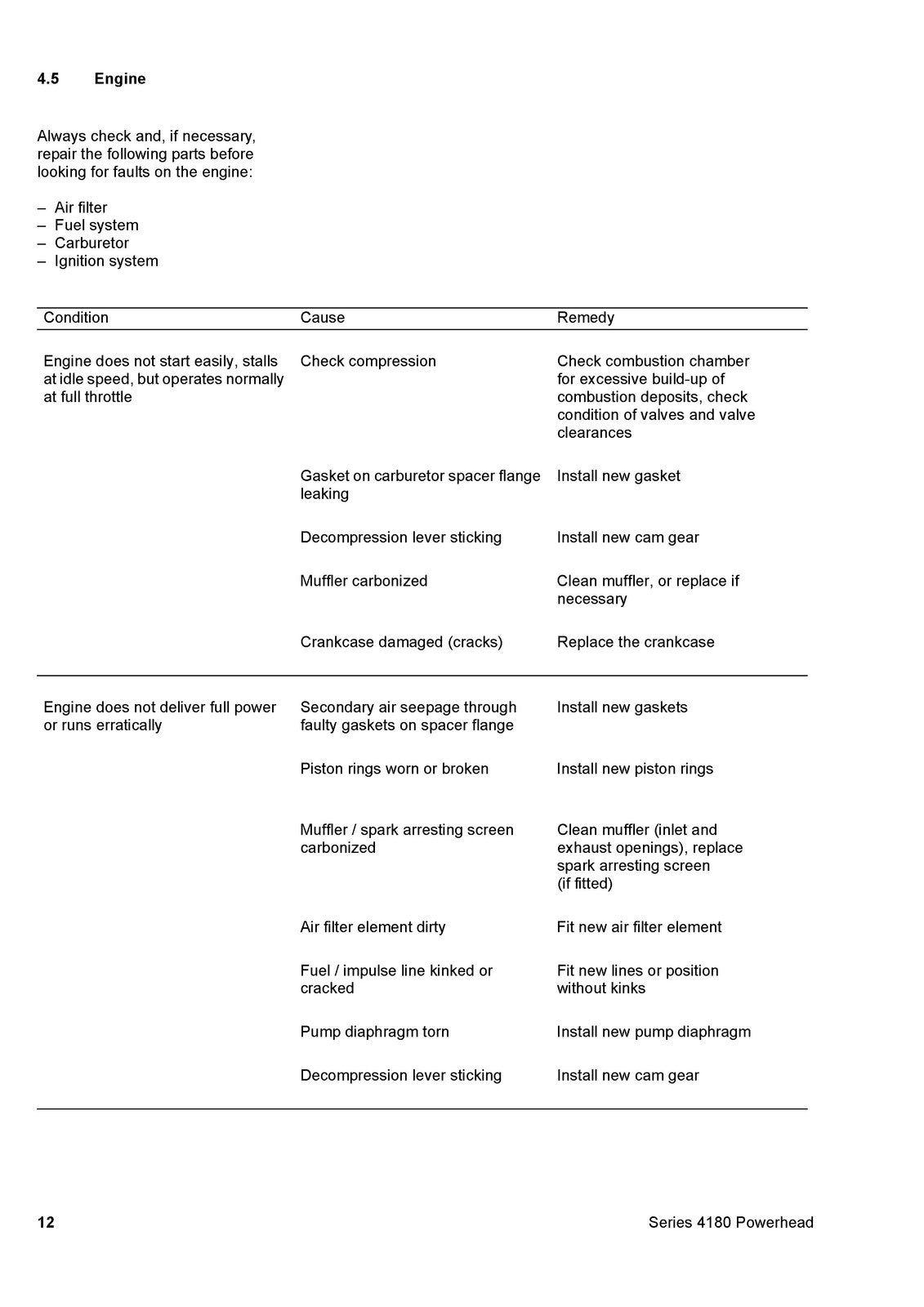STIHL FS 90 100 110 130 FC KM HL HT Service Manual 2005 - WIRE BOUND - COVERS