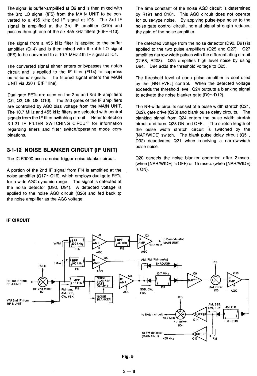 ICOM IC-R9000 IC-R9000L Service & Operators Manual BUNDLE - WIRE BOUND - COVERS