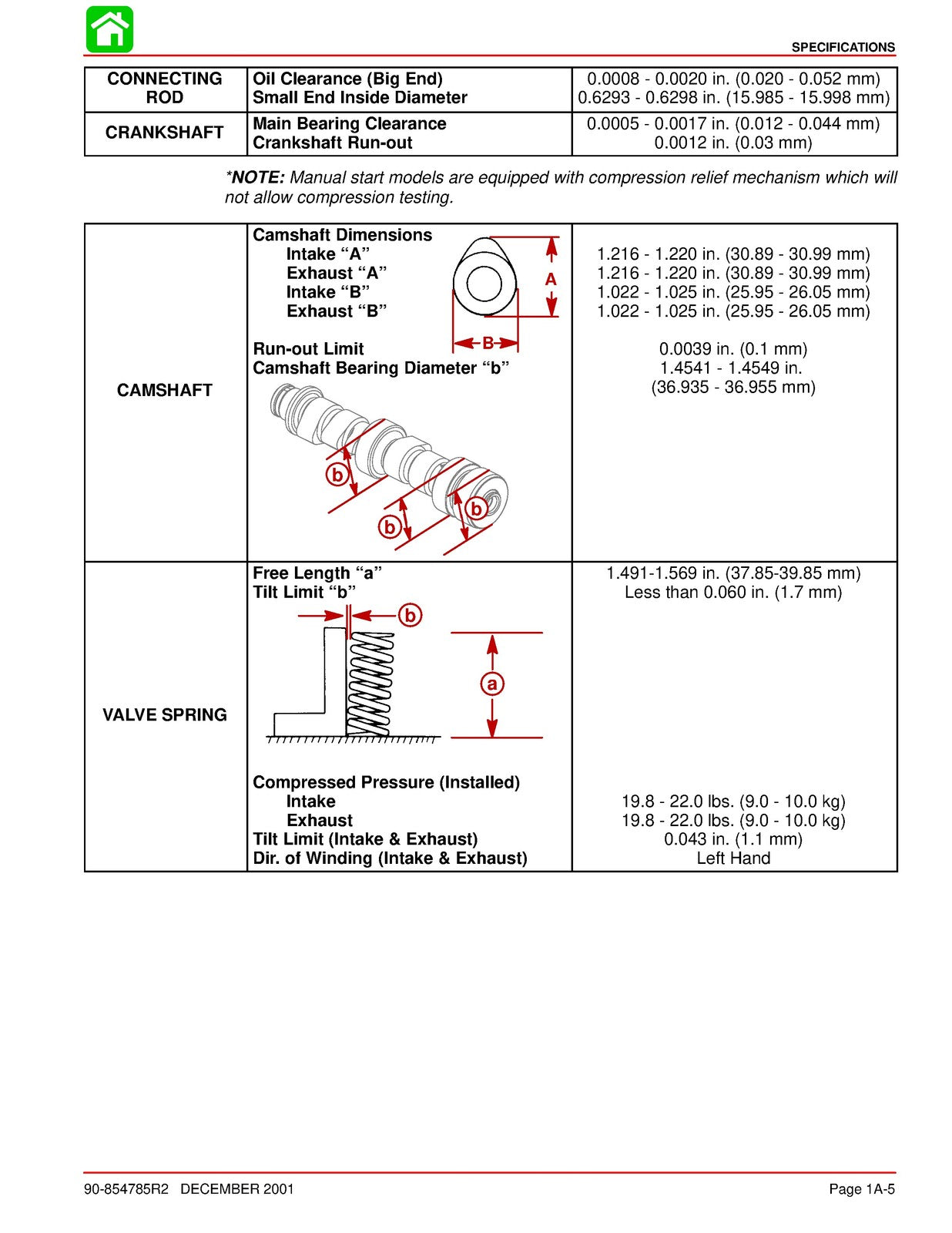 MERCURY 25 BigFoot FourStroke Outboard Service Manual 1998, FOLDOUTS