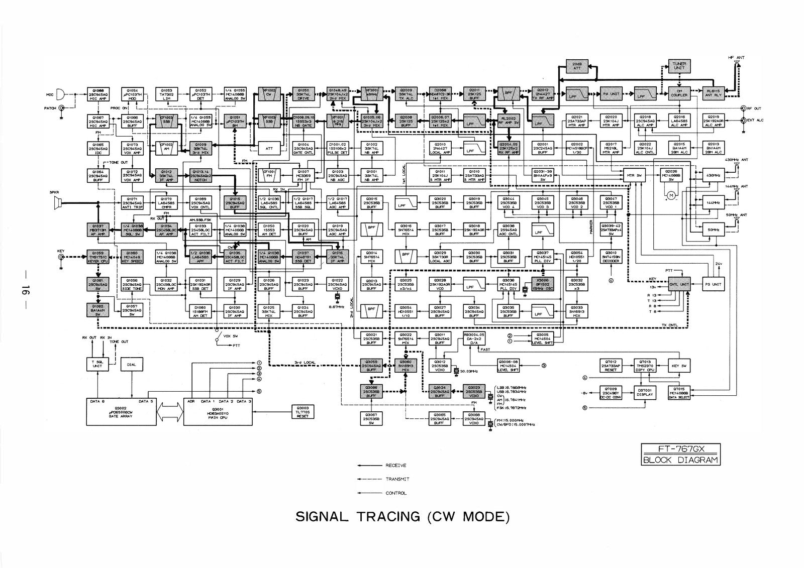 YAESU FT-767GX Transceiver Service Manual - BOUND - COVERS - XL FOLDOUT PAGES