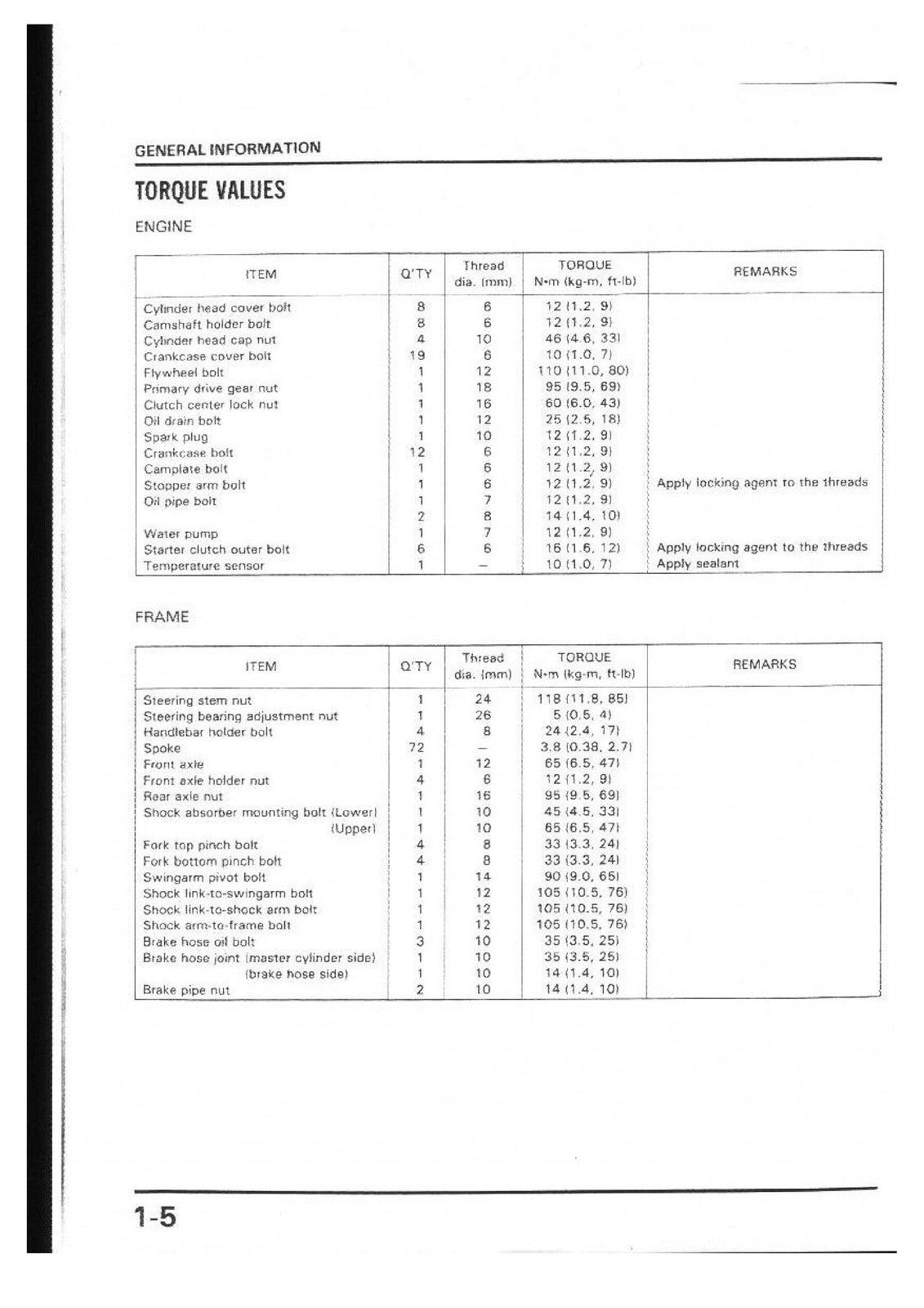 HONDA NX250 AX-1 Service Manual - STEEL WIRE BOUND - PROTECTIVE COVERS
