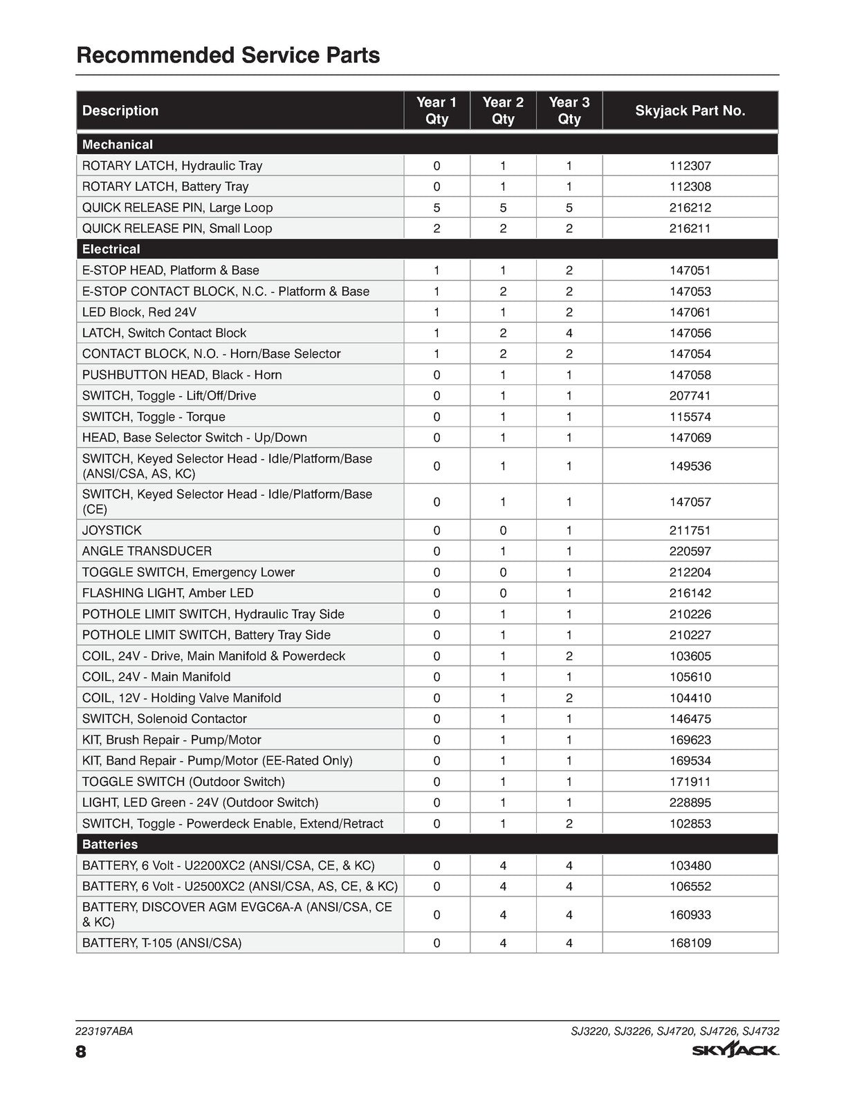 SKYJACK SJ3220 SJ3226 SJ4720 SJ4726 SJ4732 Scissor Lift Parts Manual 2020