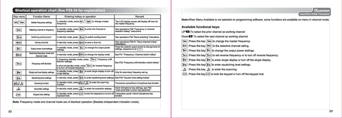 WOUXUN KG-UV950P Quad Band Mobile Transceiver Owner Manual - WIRE BOUND - COVERS