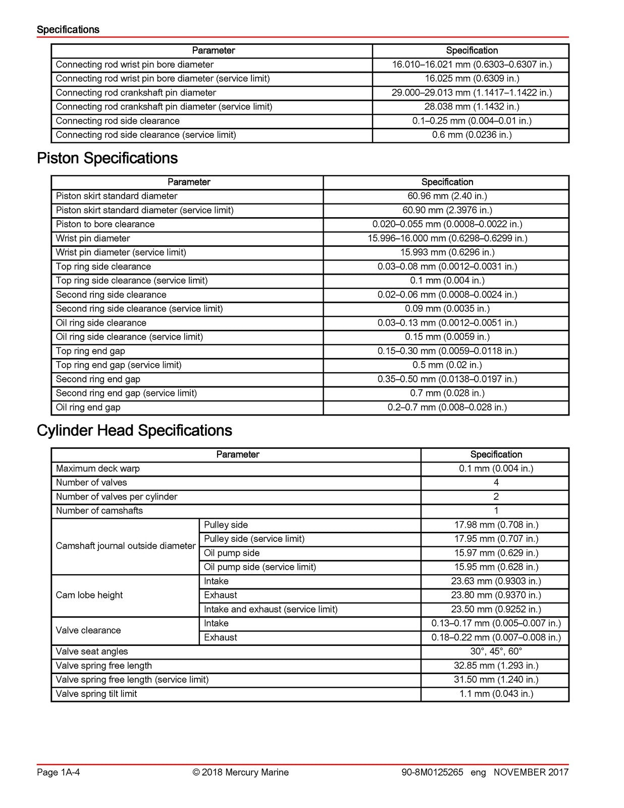 MERCURY MARINE 15 20 EFI FourStroke Outboard Service Manual 2018, FOLDOUTS